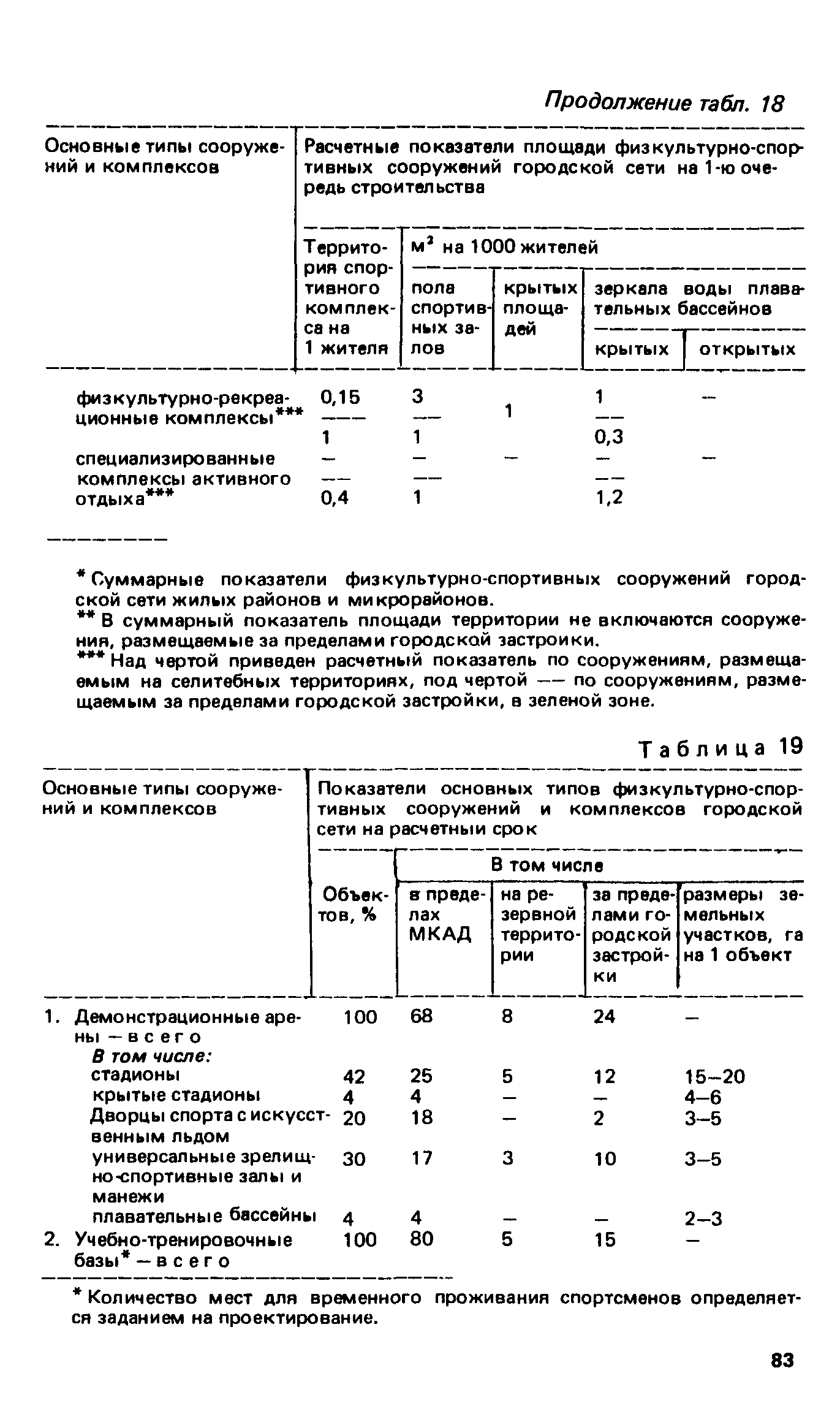 ВСН 2-85