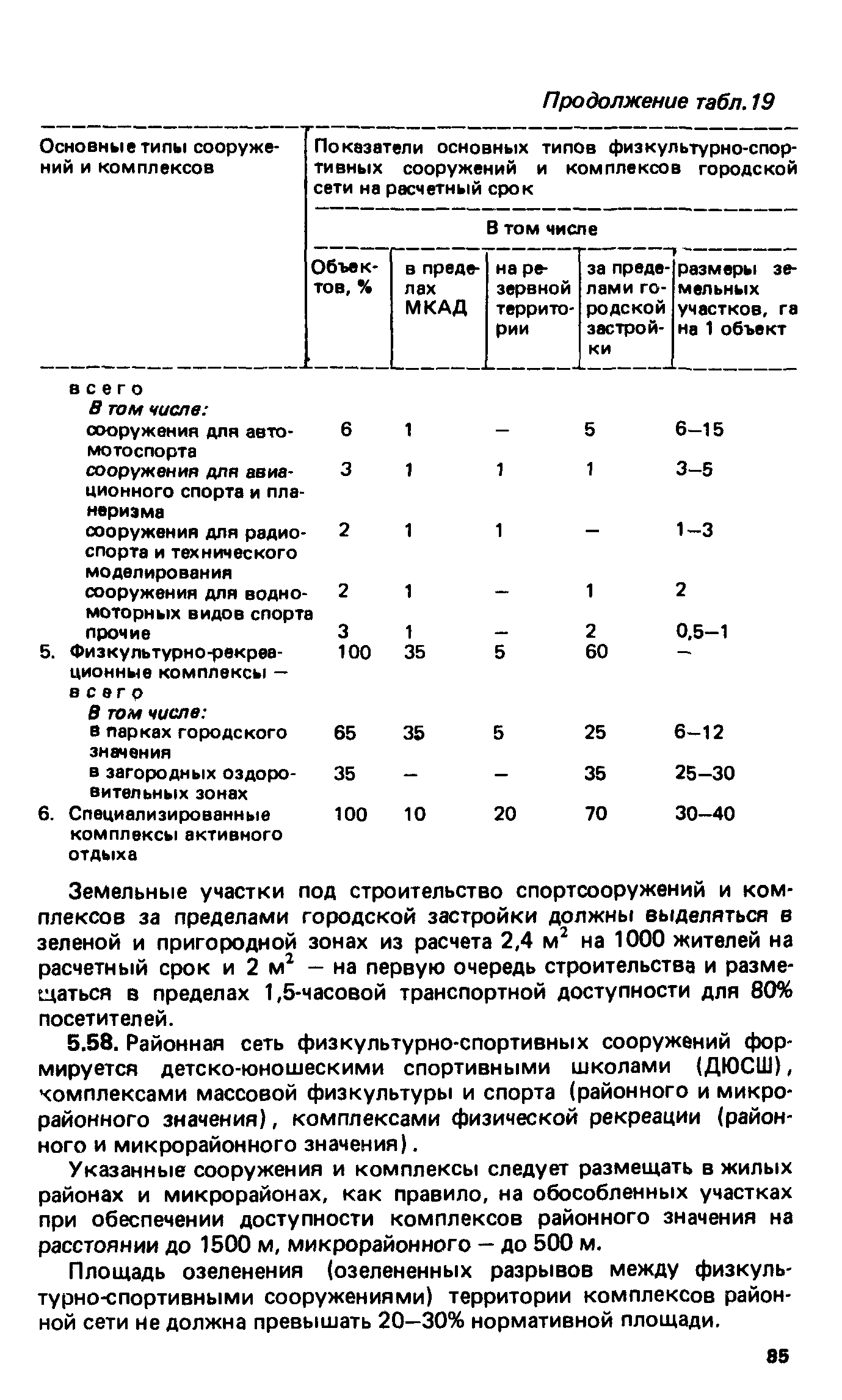 ВСН 2-85