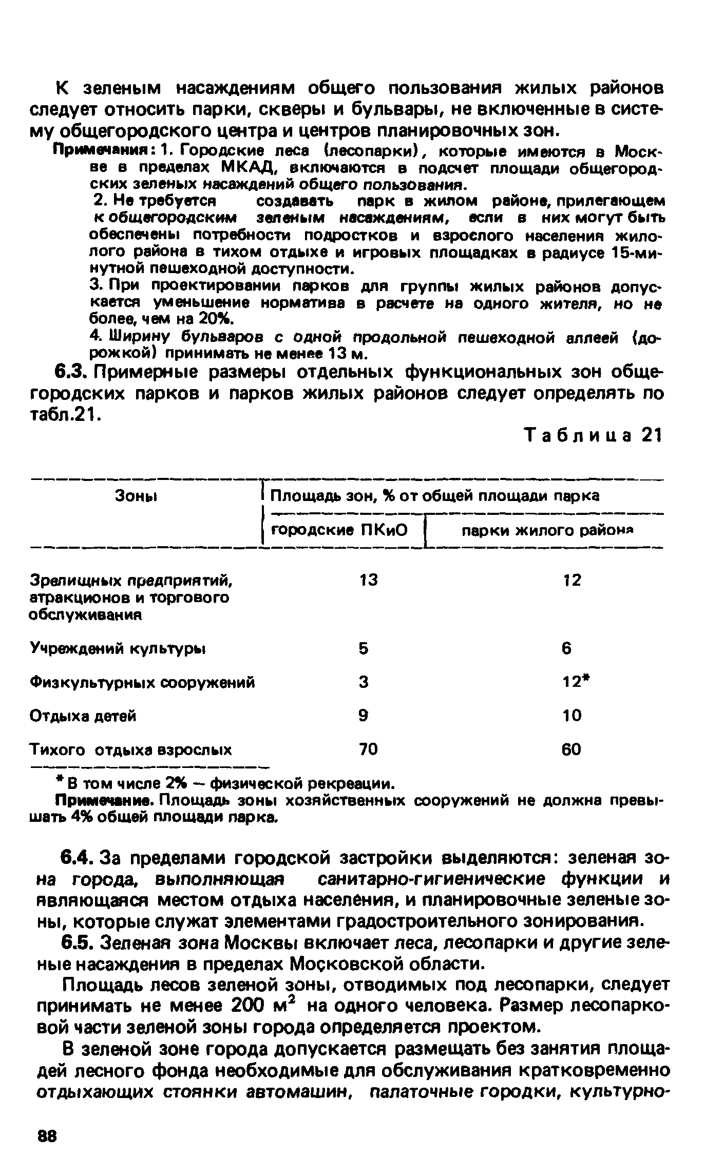 ВСН 2-85