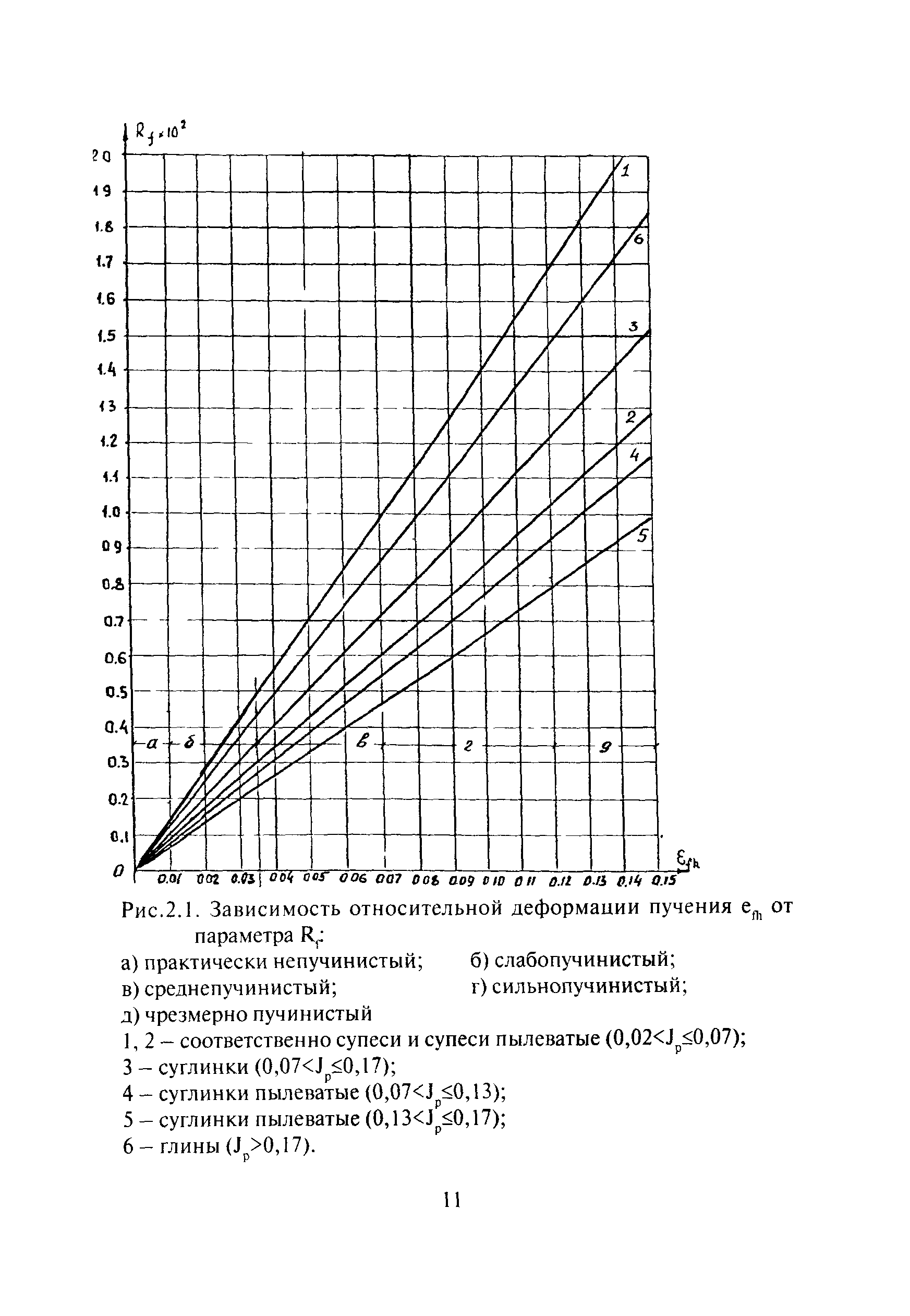 ТСН 50-303-99