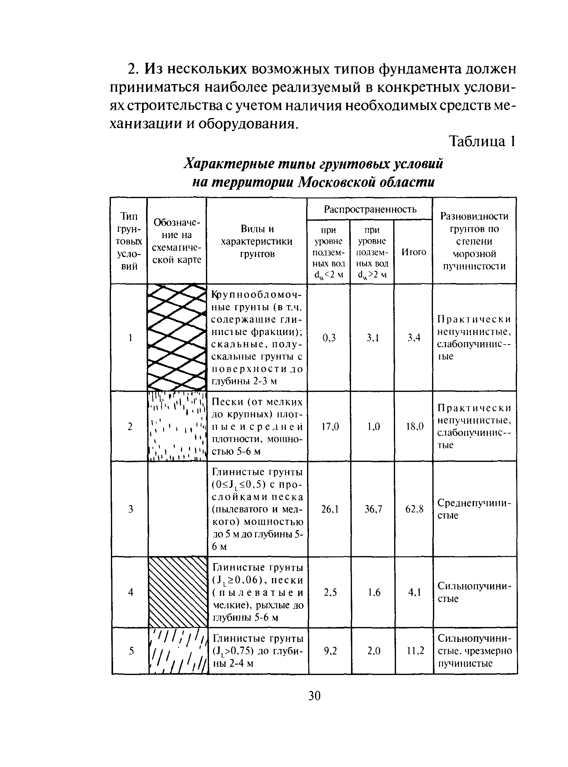 ТСН 50-303-99