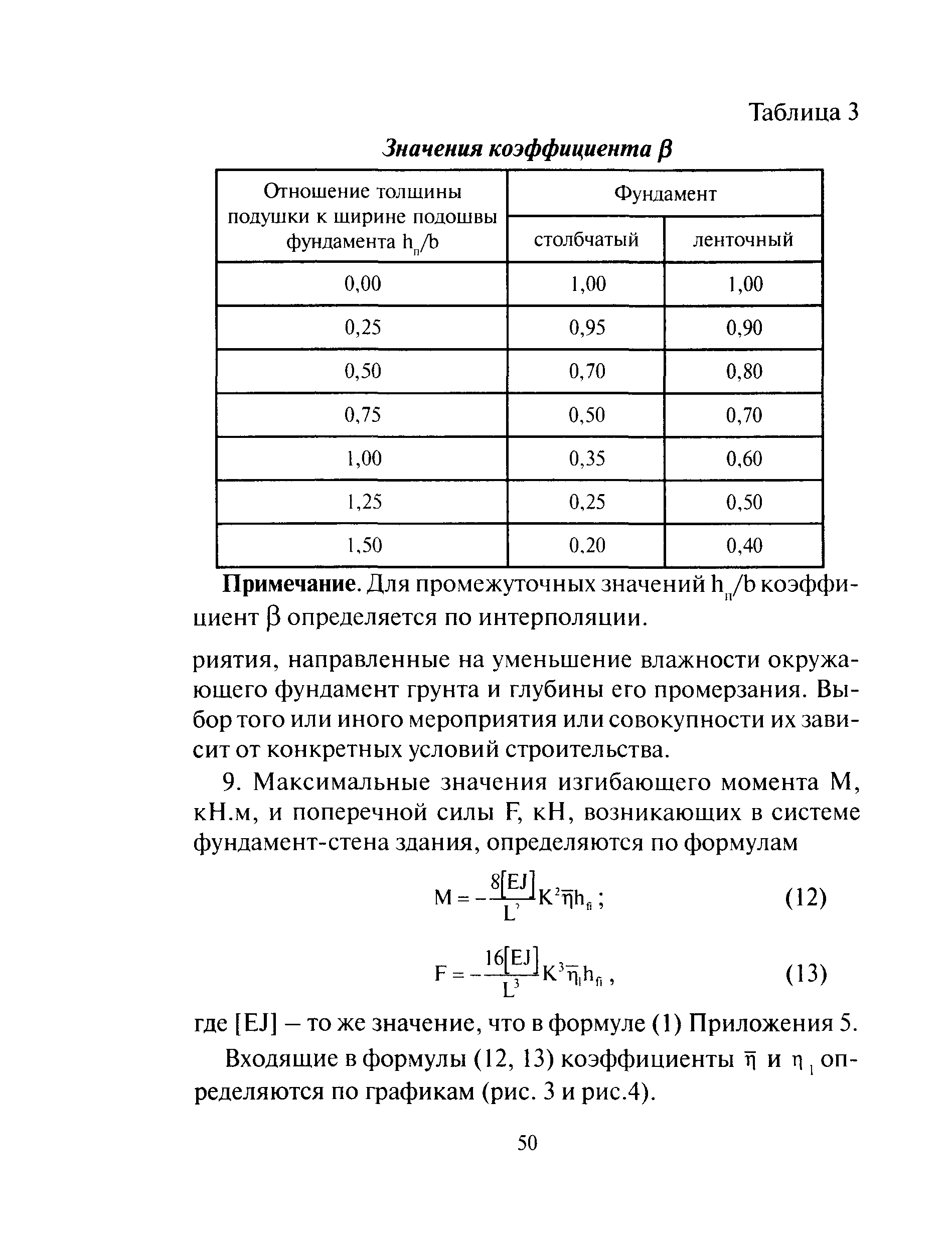 ТСН 50-303-99