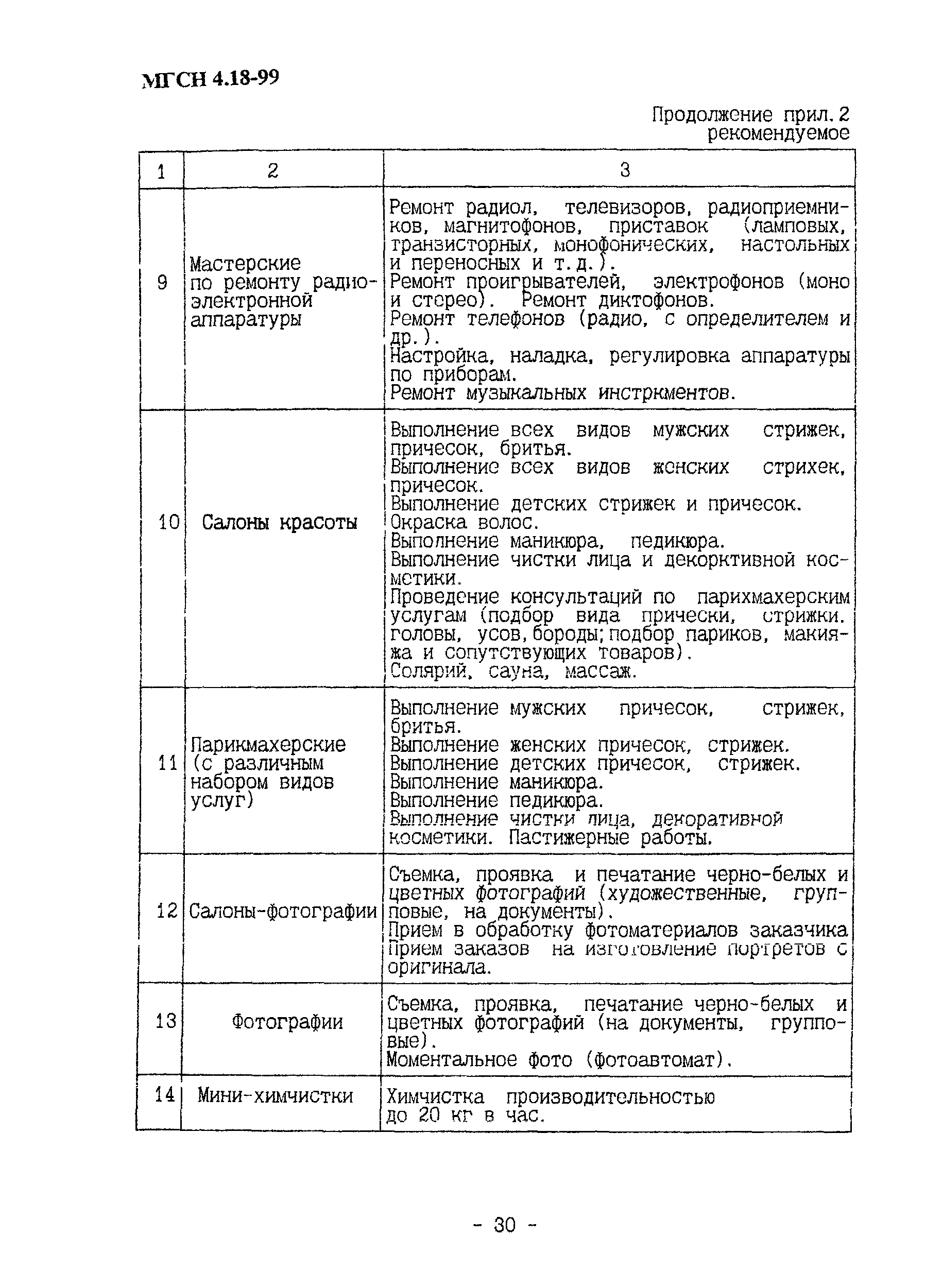 ТСН 31-319-99