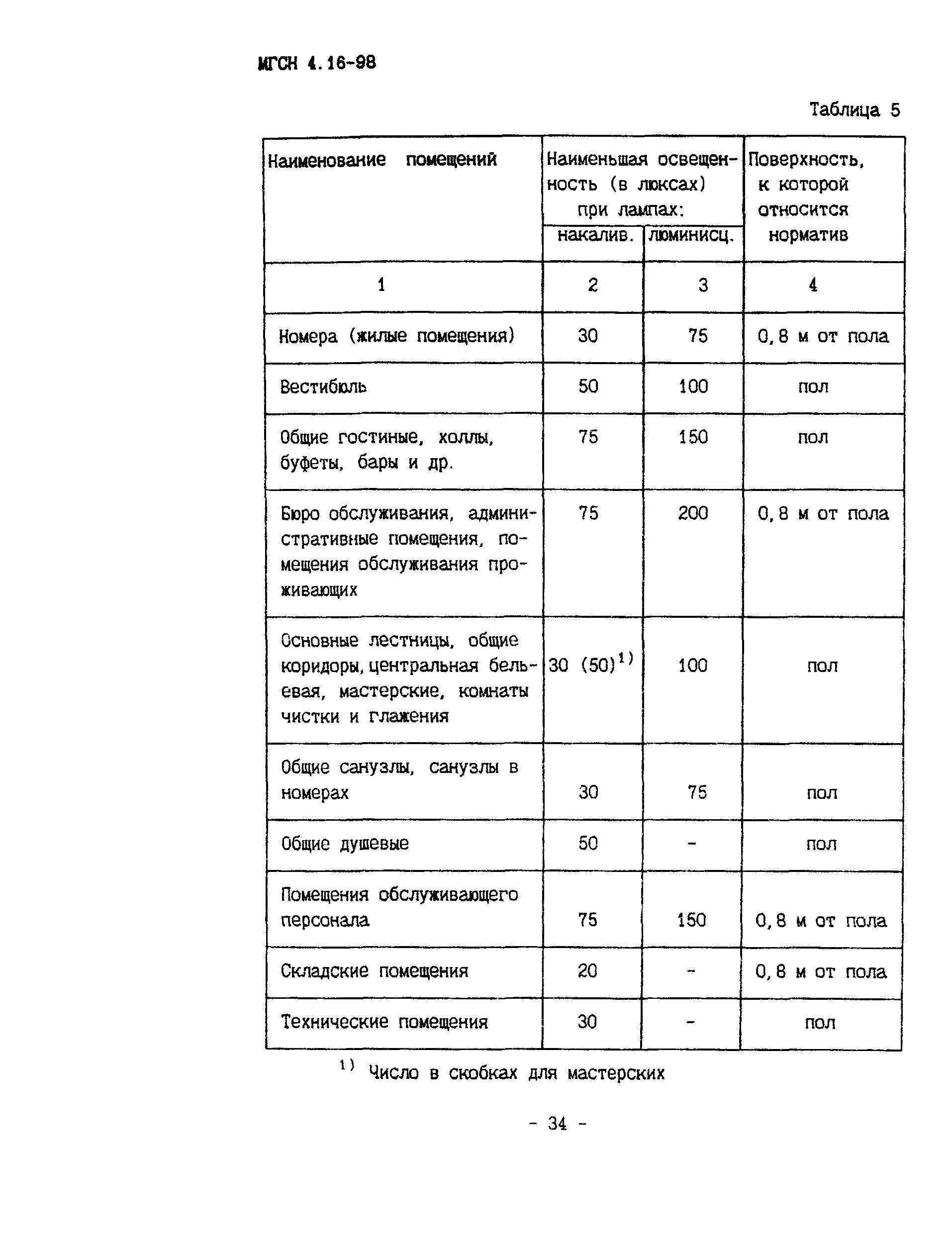 ТСН 31-316-99