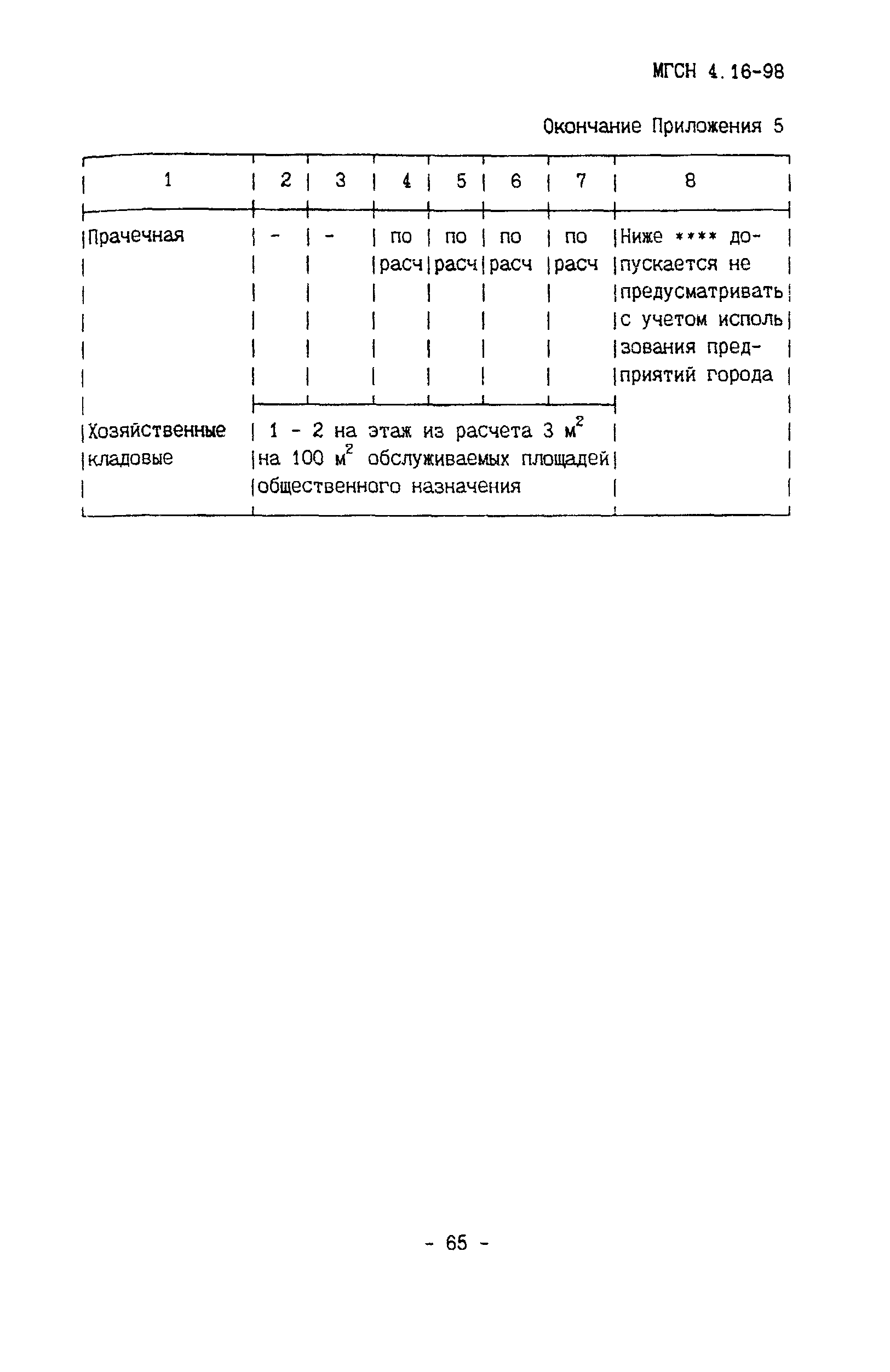 ТСН 31-316-99