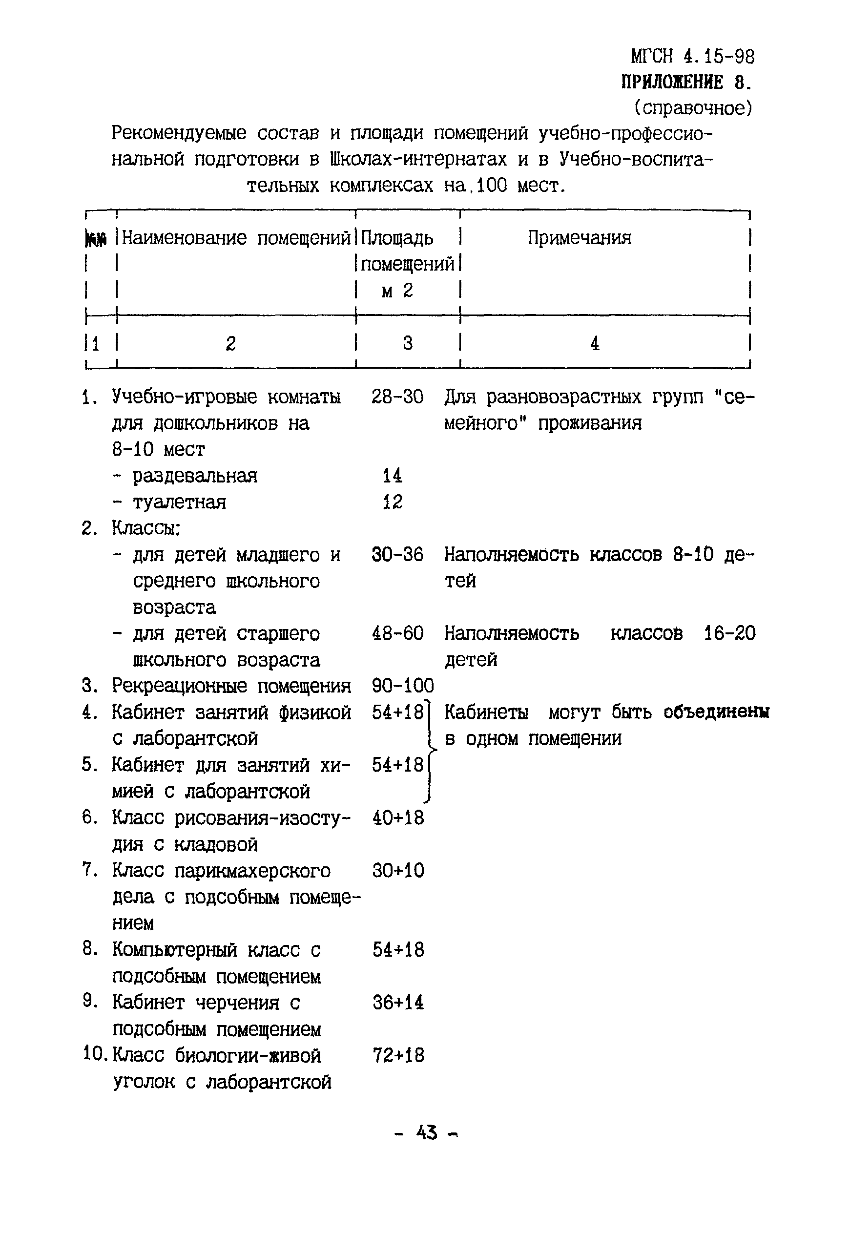 ТСН 31-314-98