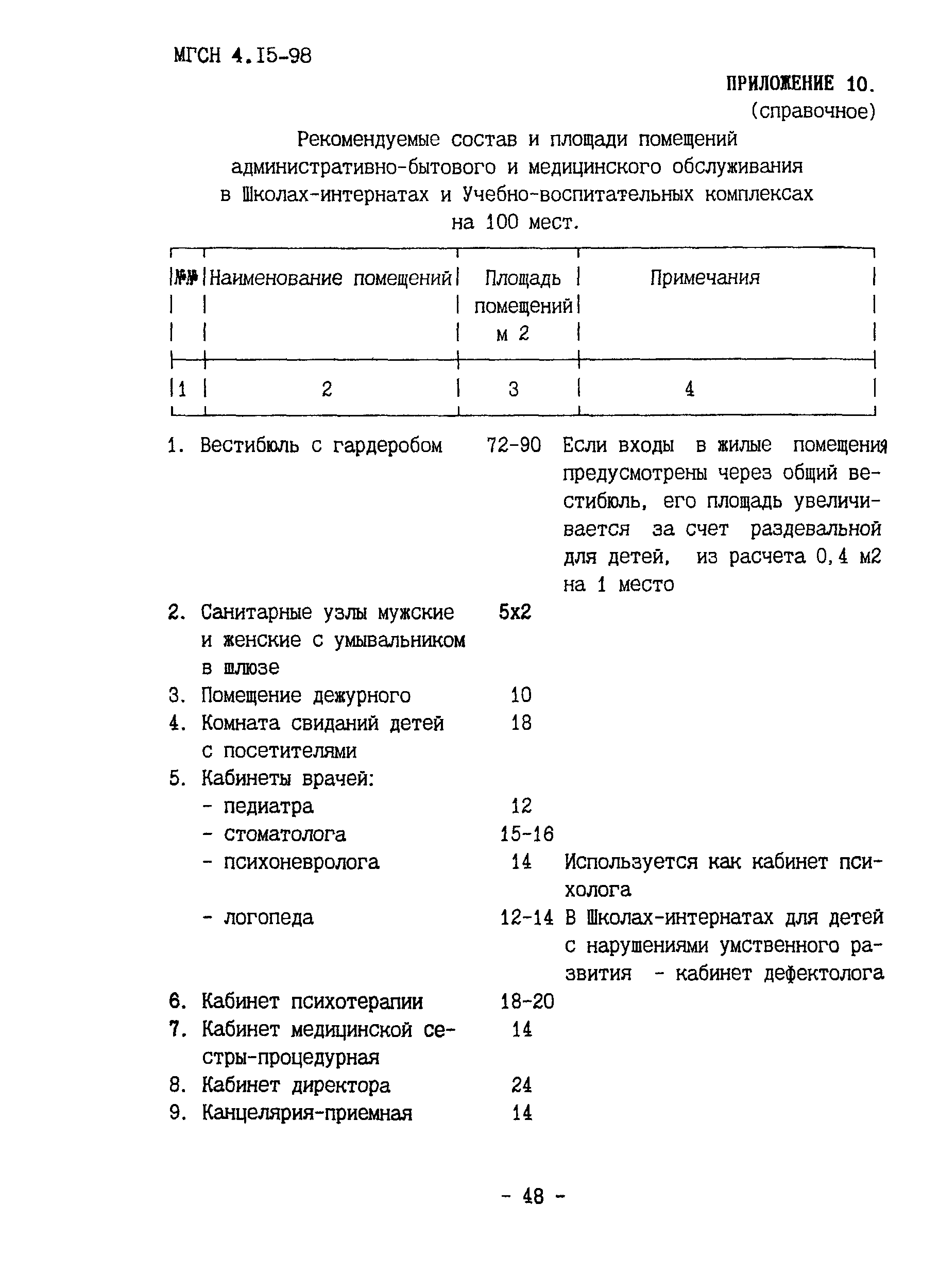 ТСН 31-314-98