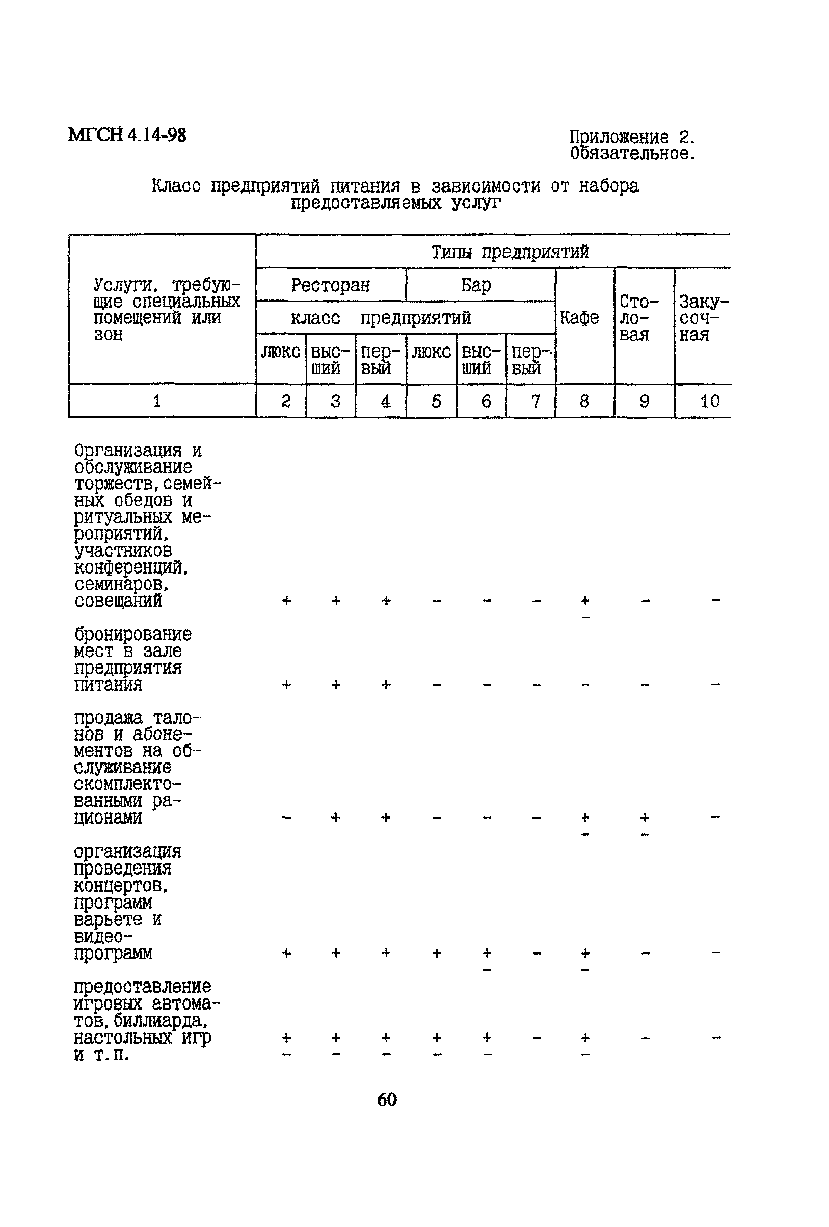 МГСН 4.14-98