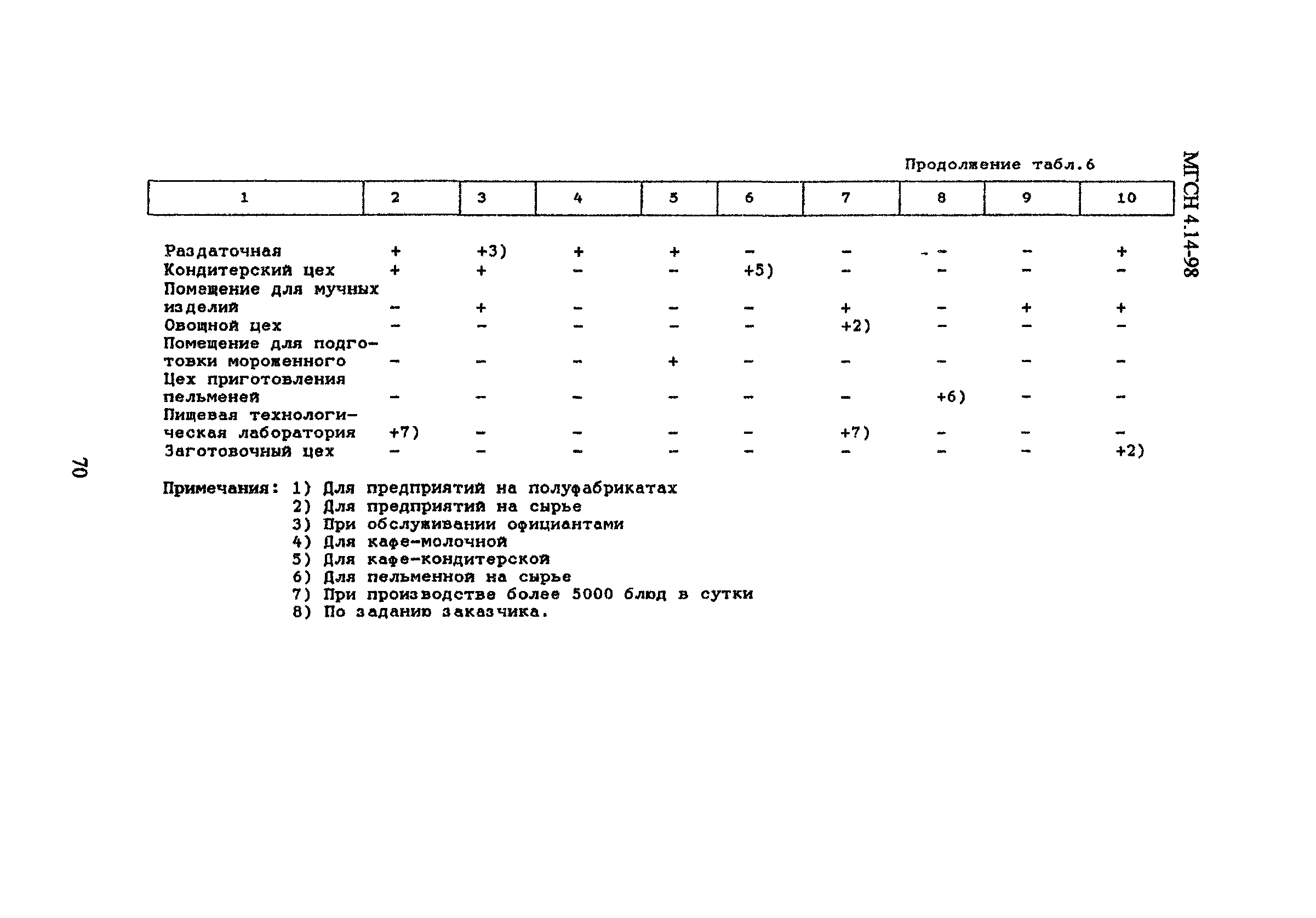 МГСН 4.14-98