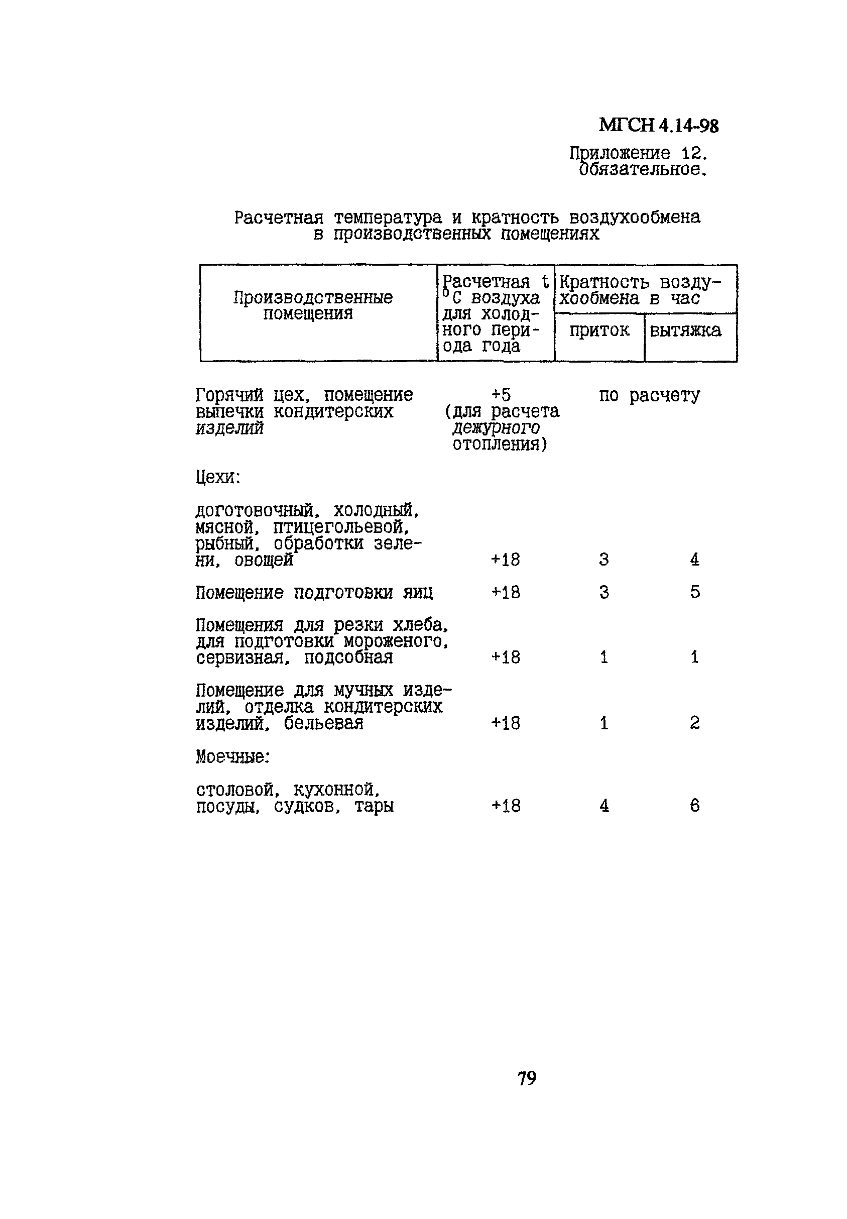 МГСН 4.14-98