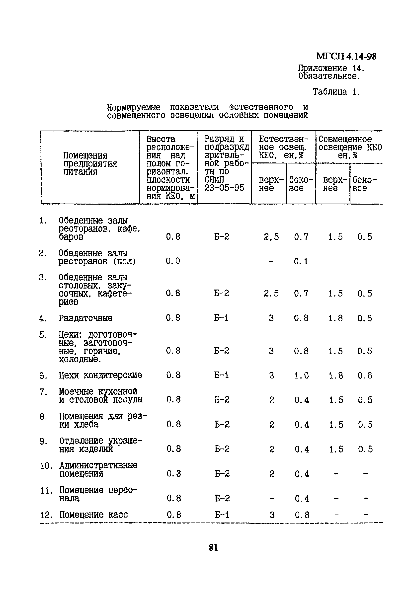 МГСН 4.14-98