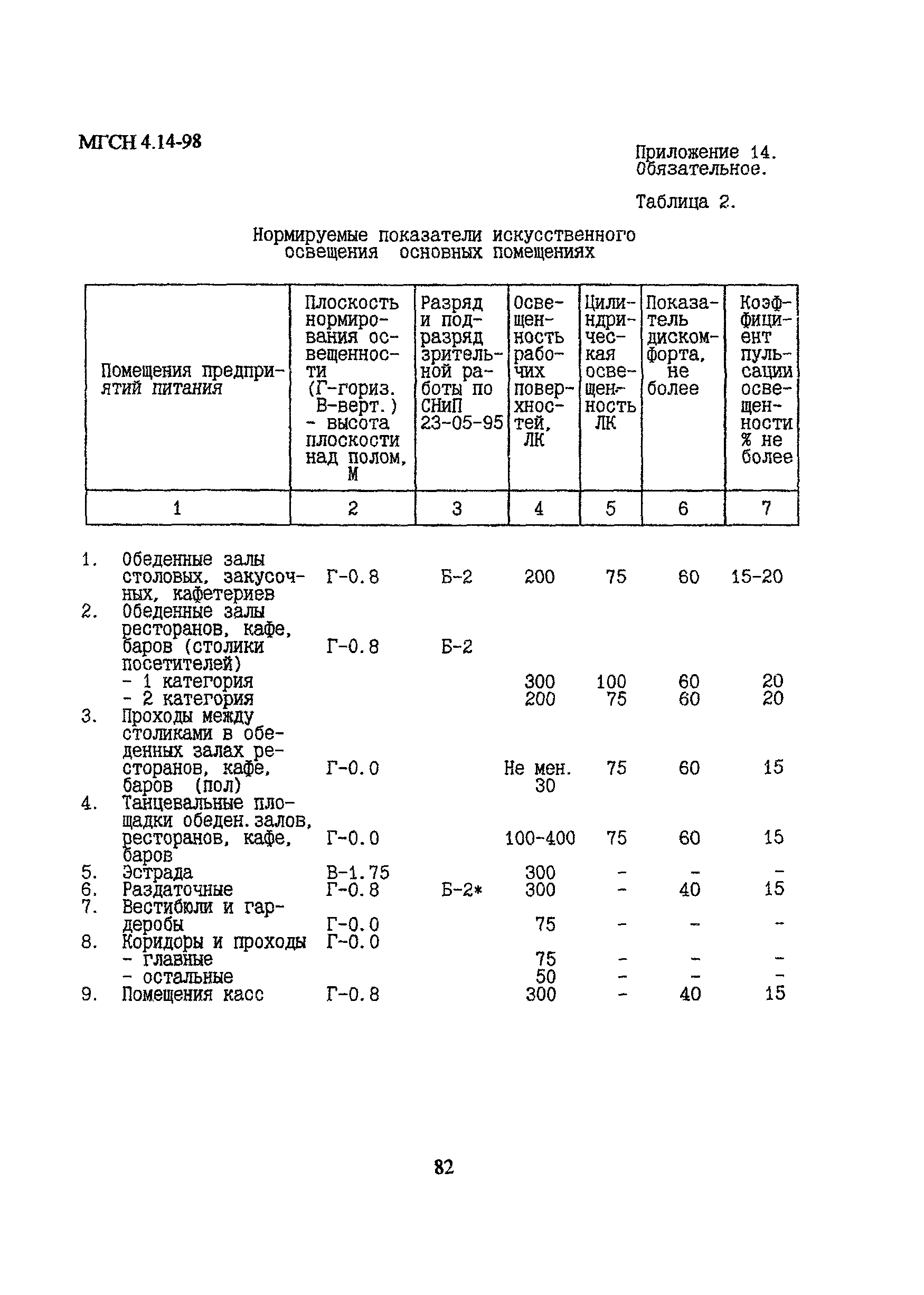 МГСН 4.14-98