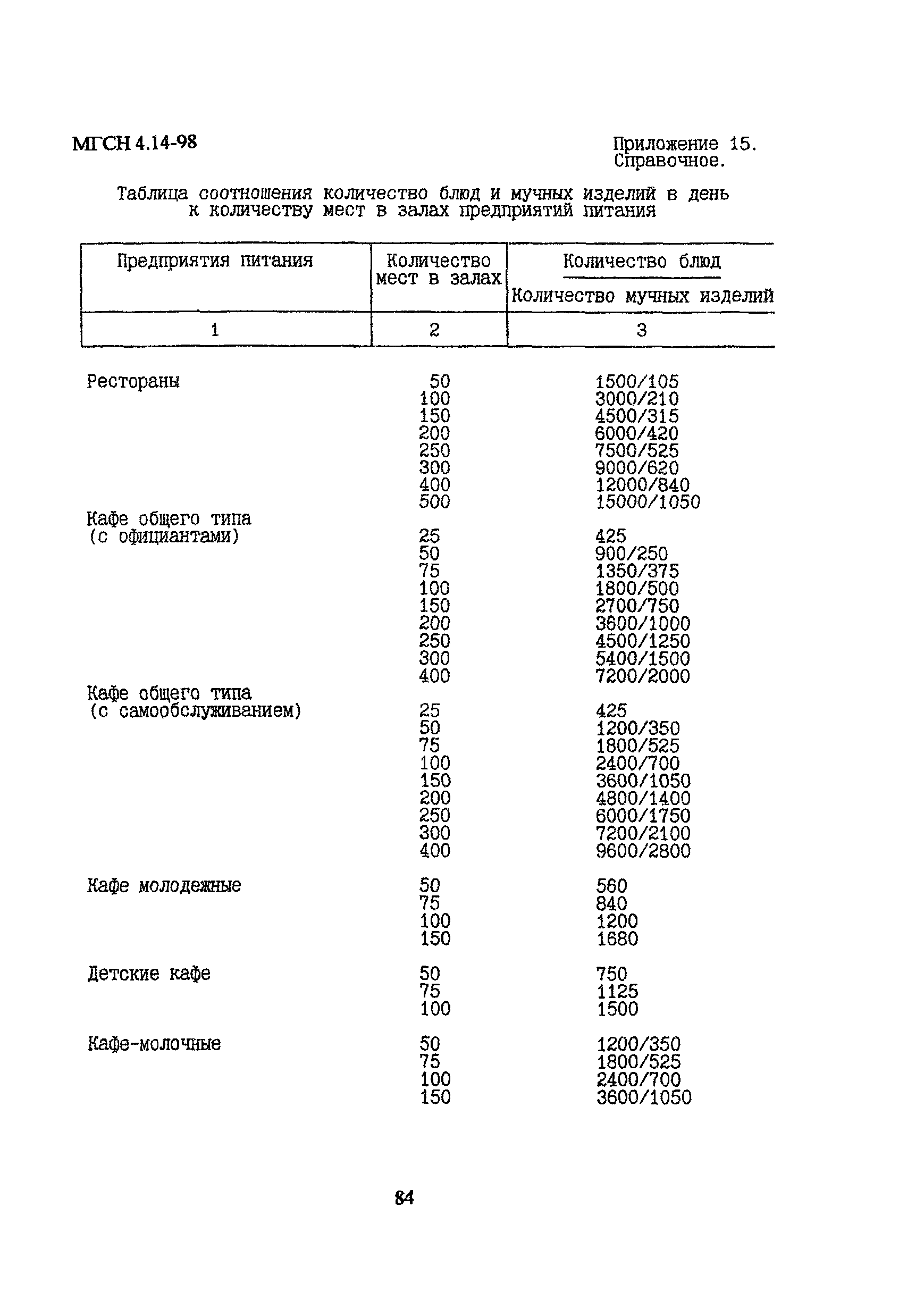 МГСН 4.14-98