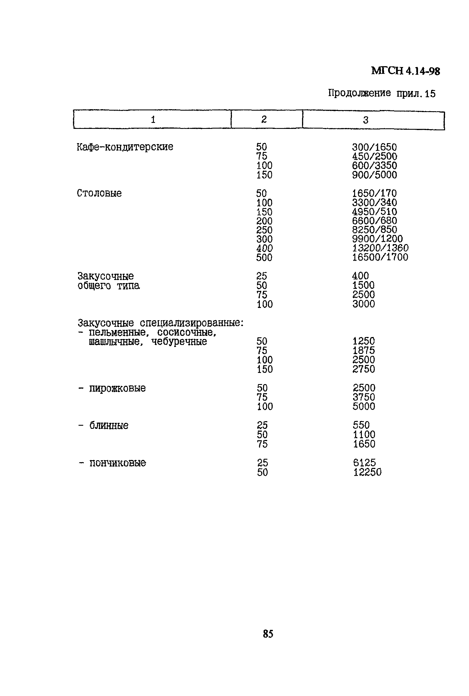 МГСН 4.14-98