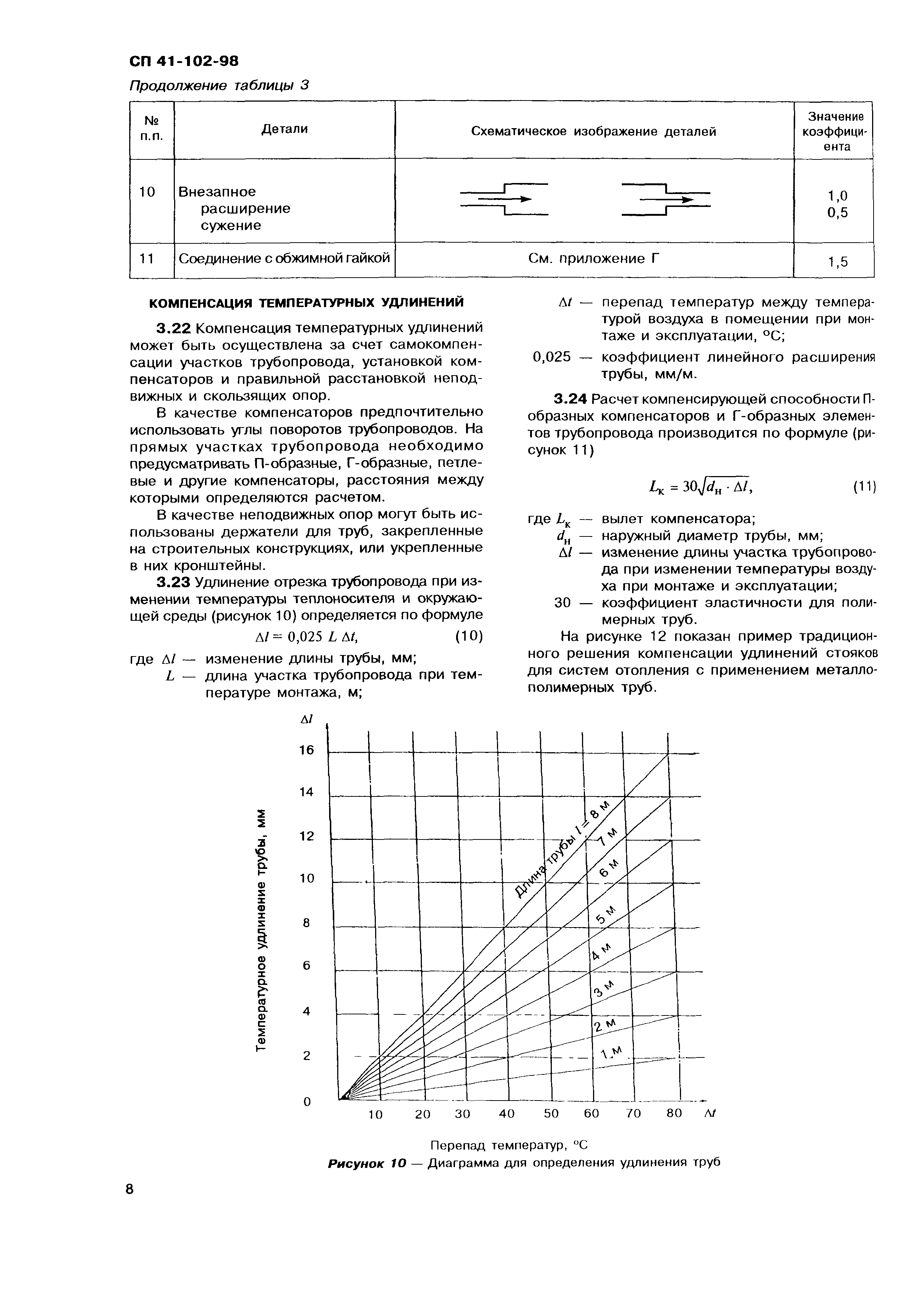 СП 41-102-98