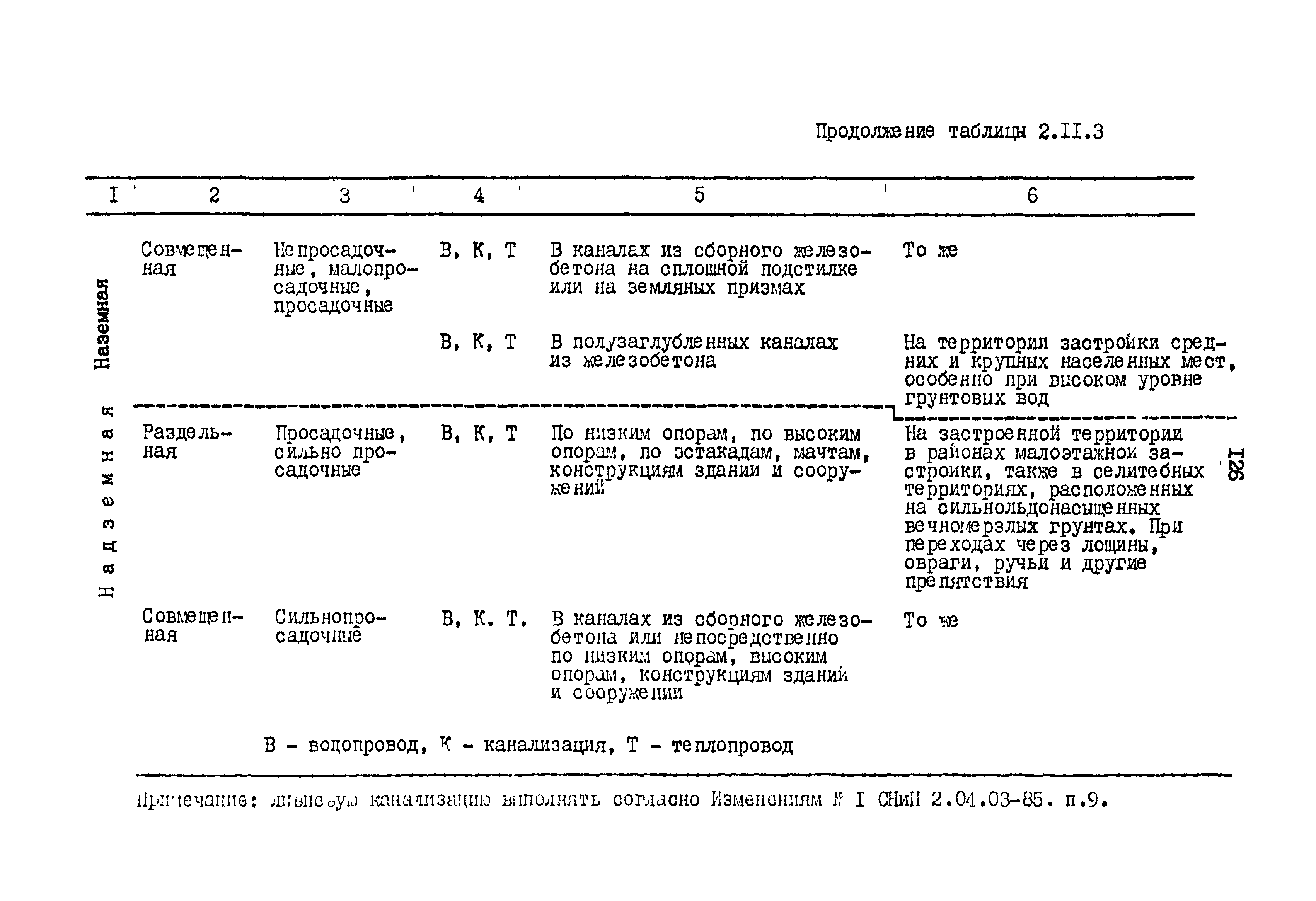 РСН 68-87