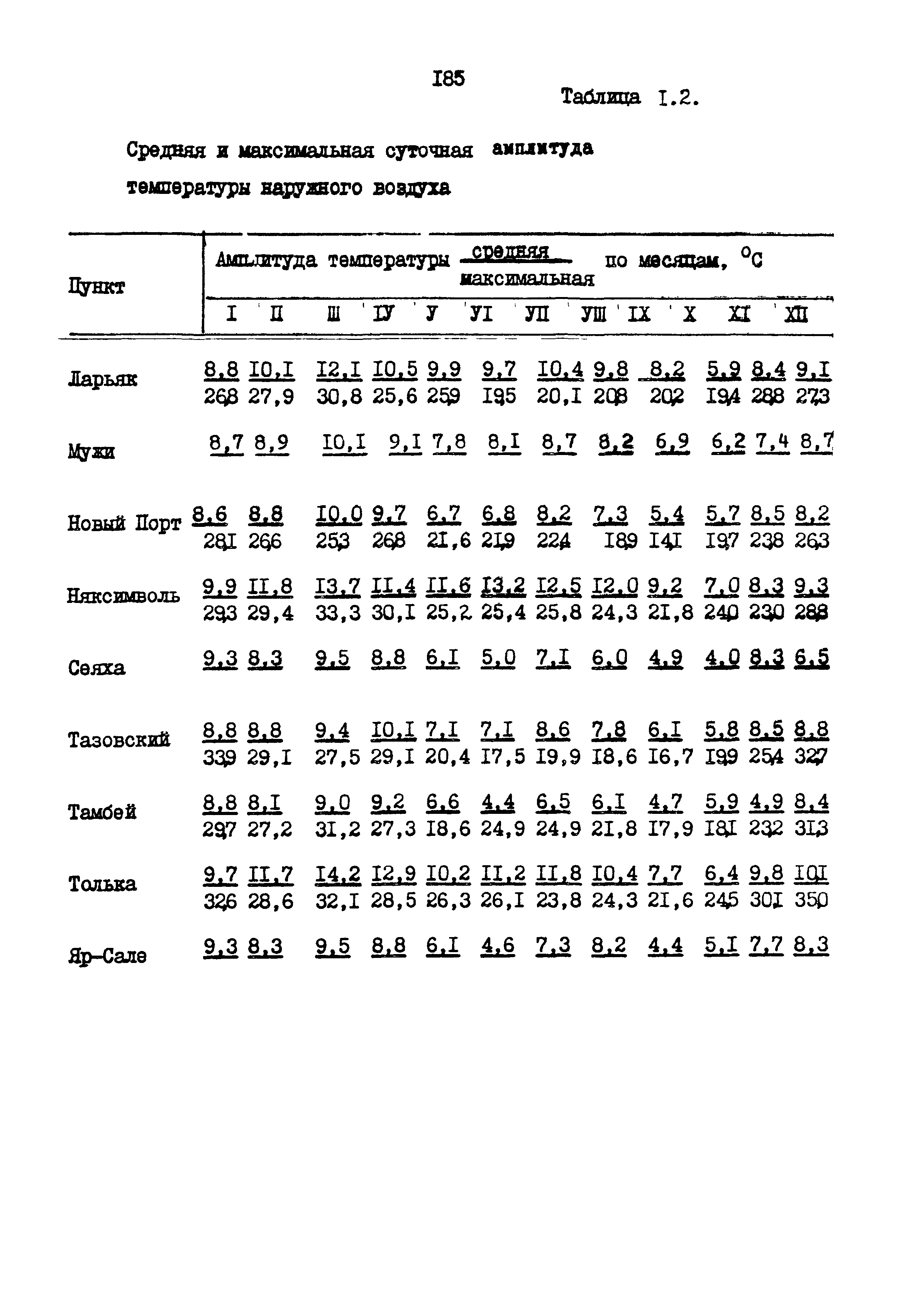 РСН 68-87