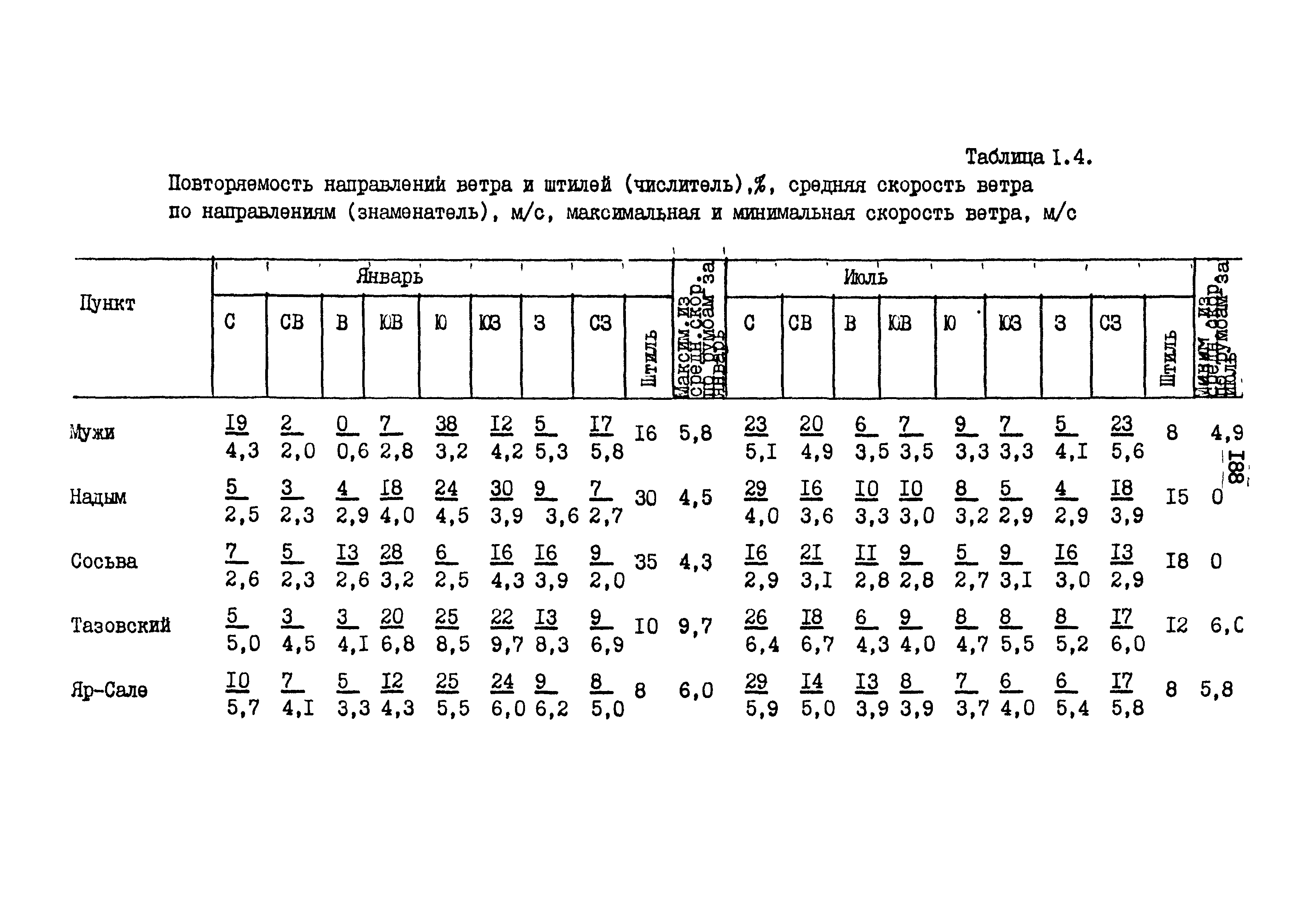 РСН 68-87