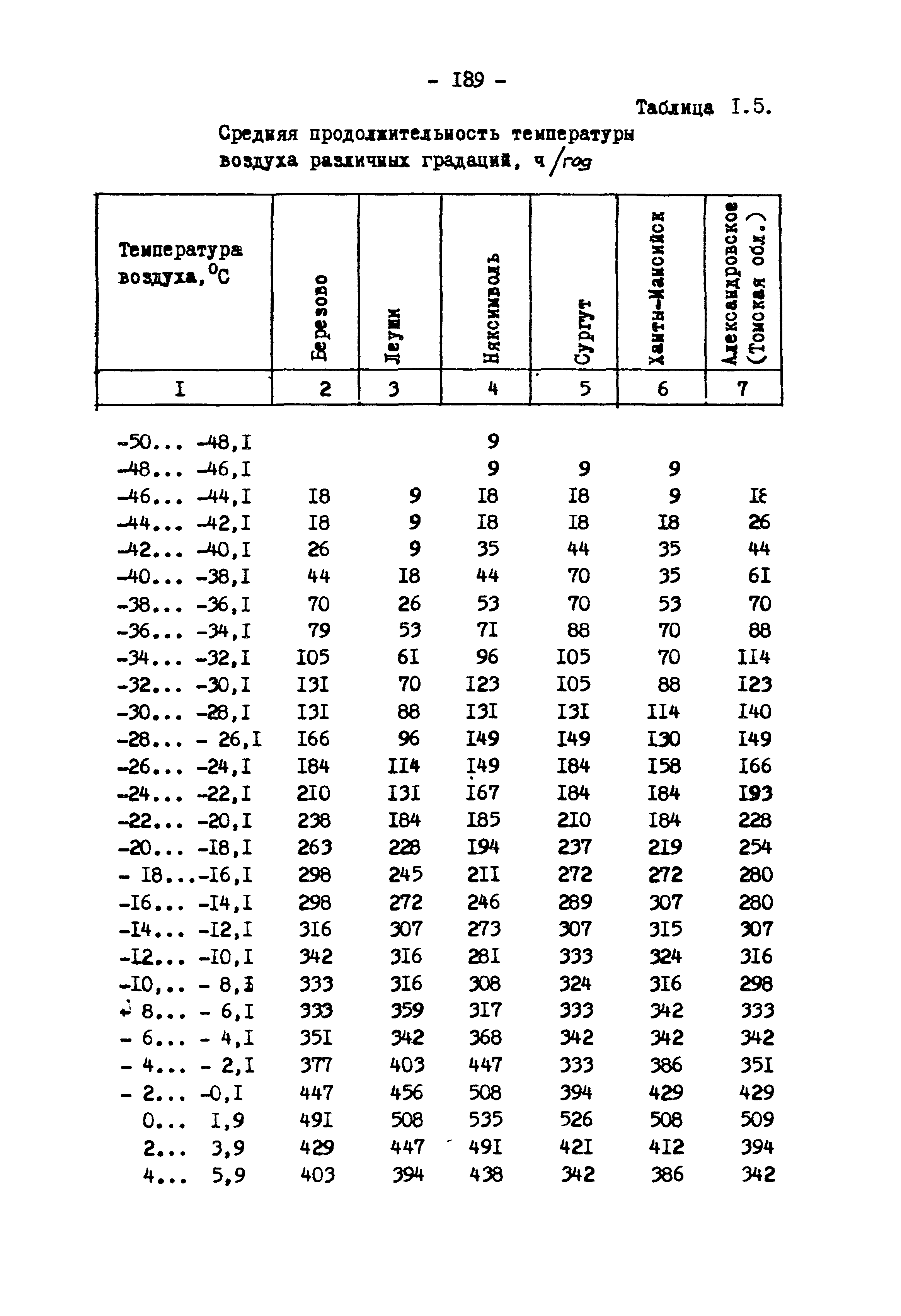 РСН 68-87