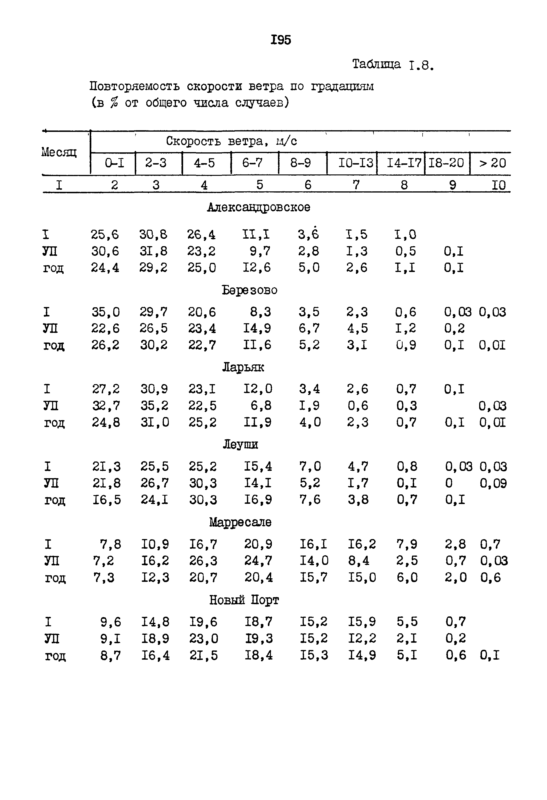 РСН 68-87