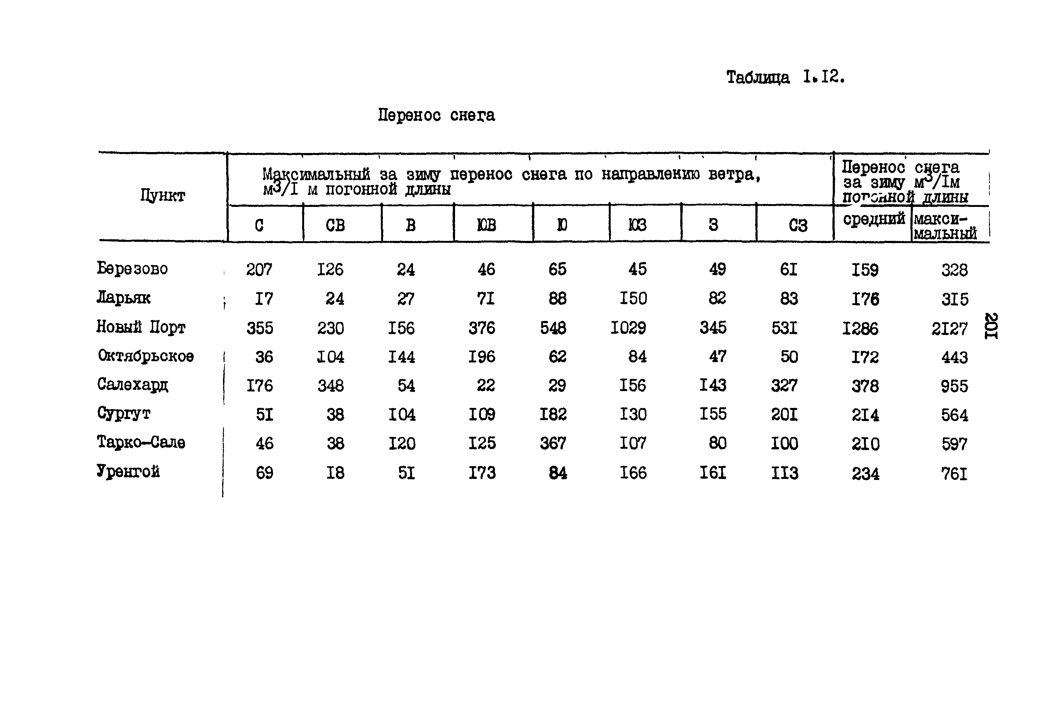 РСН 68-87