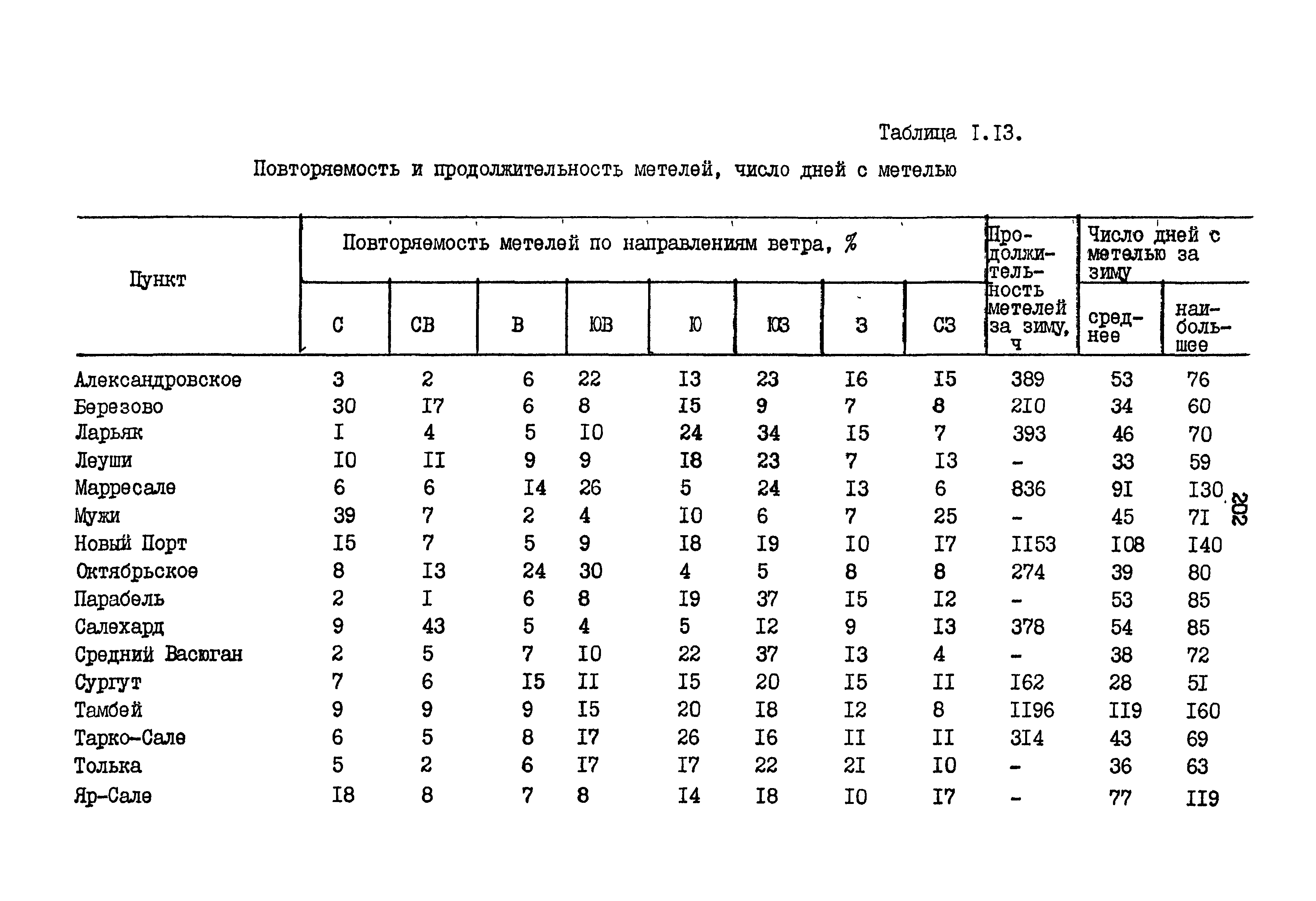 РСН 68-87