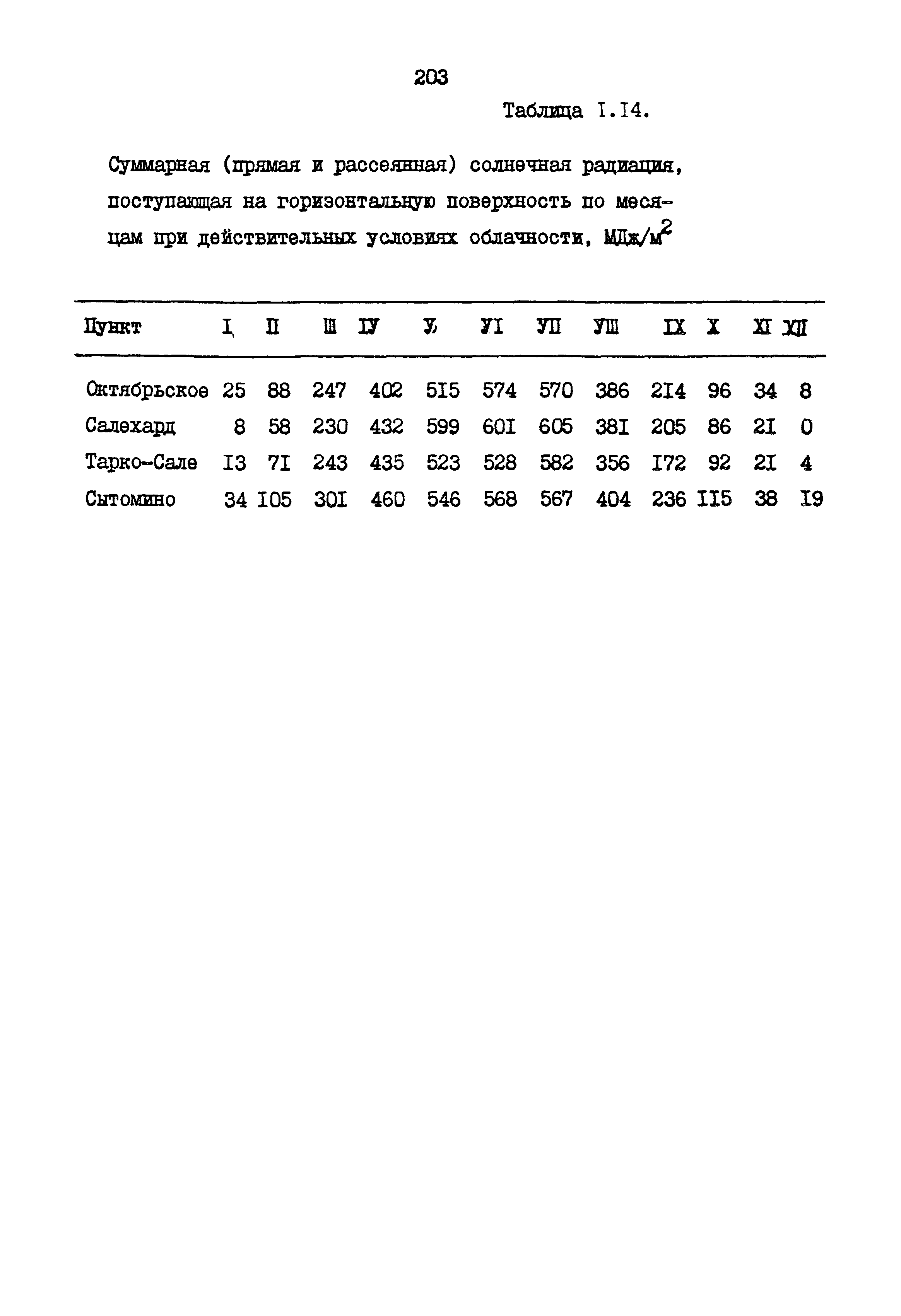 РСН 68-87