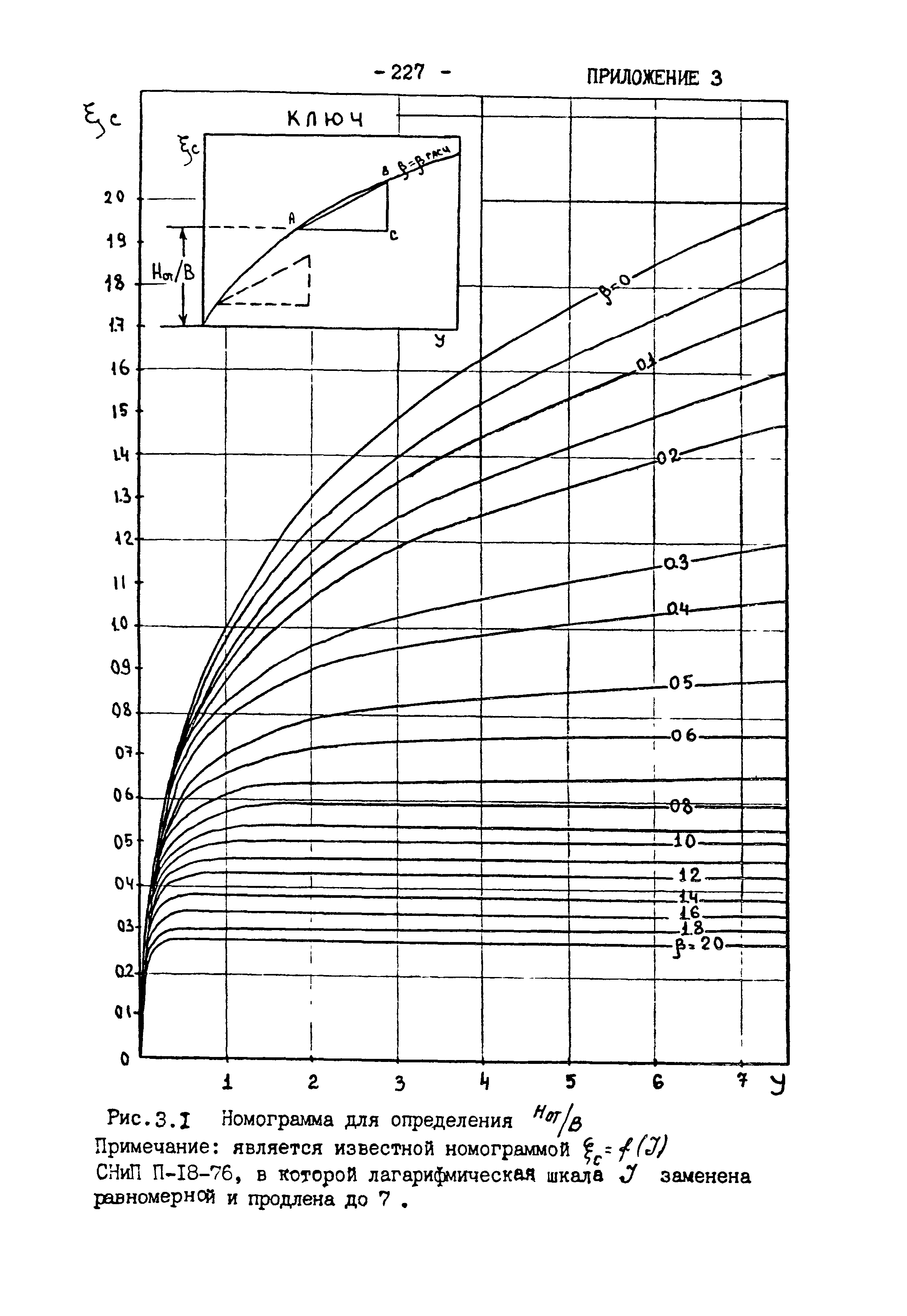 РСН 68-87