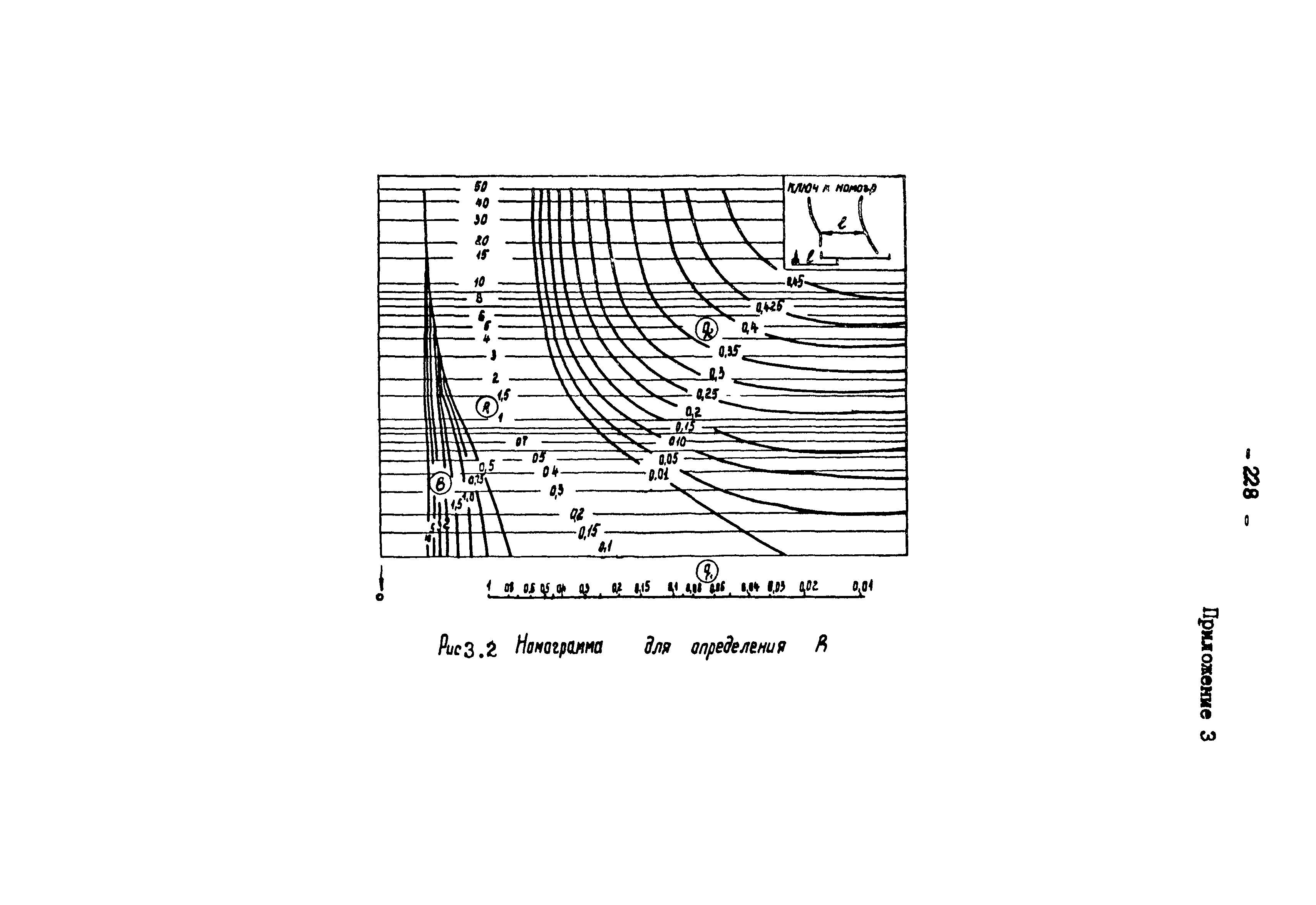 РСН 68-87