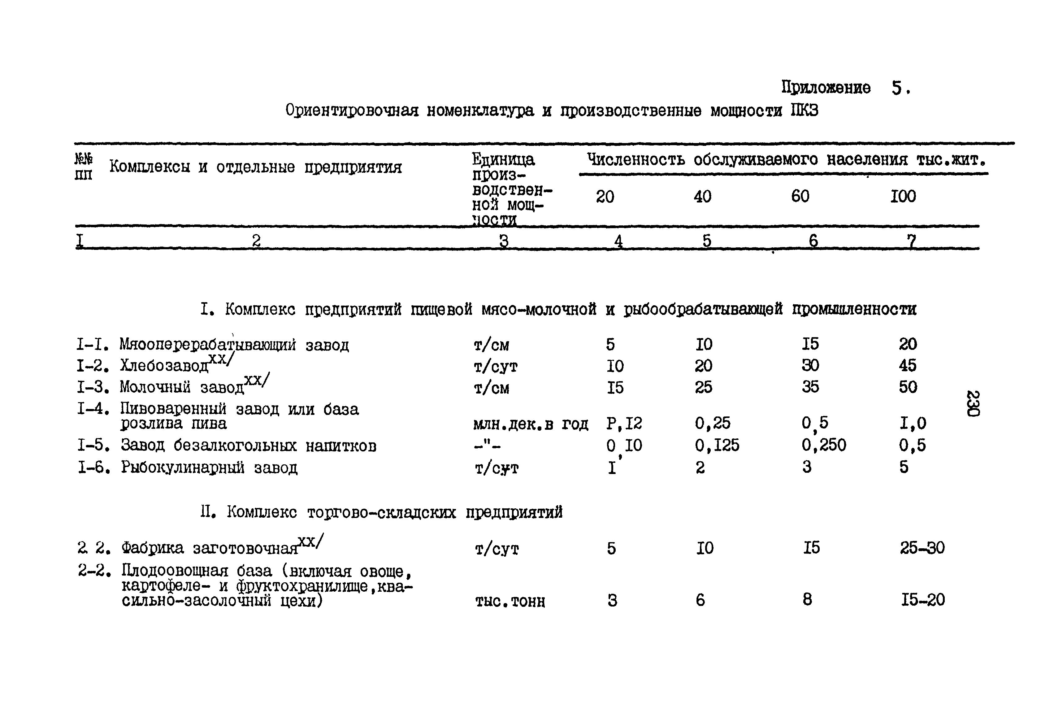 РСН 68-87