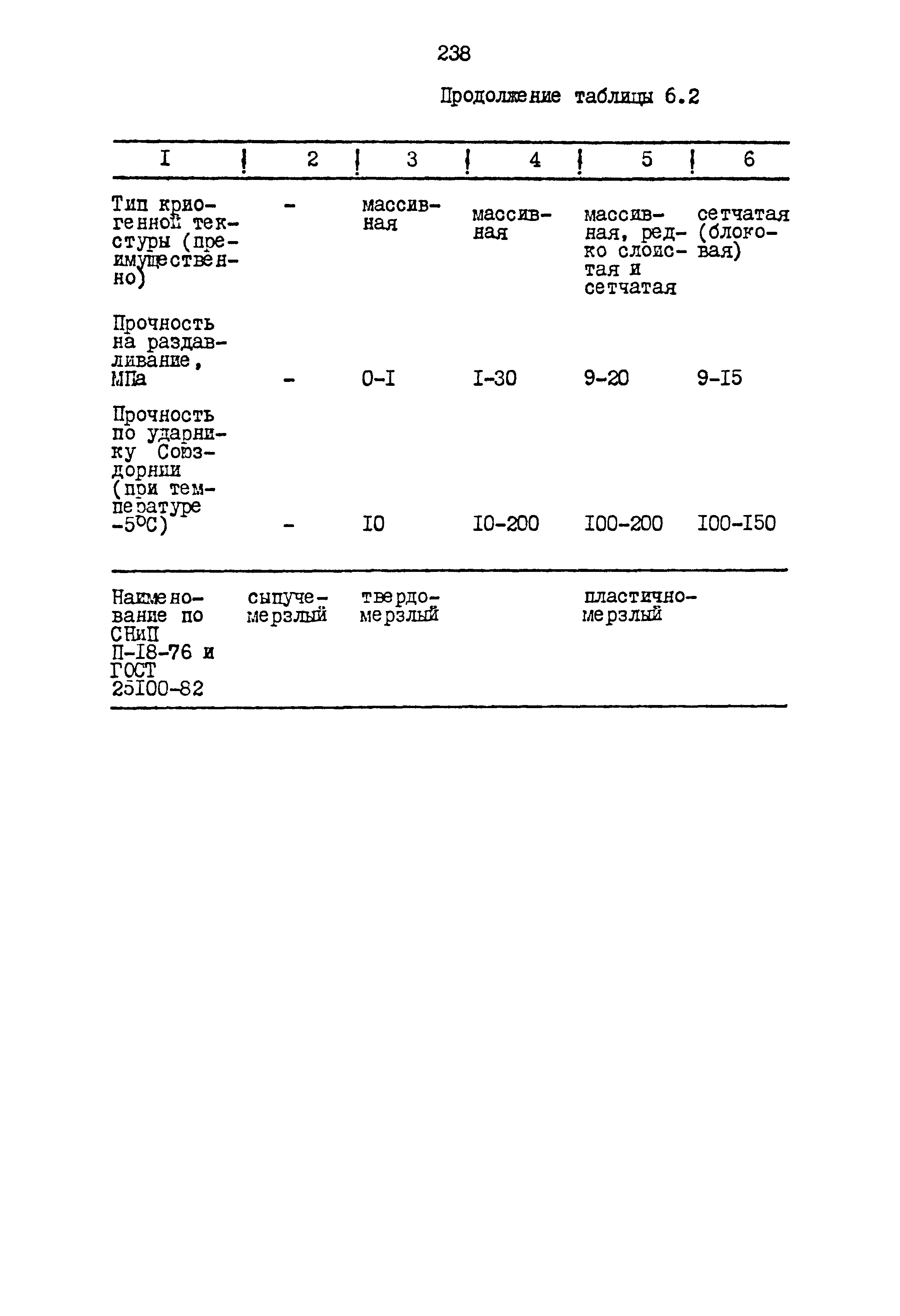 РСН 68-87