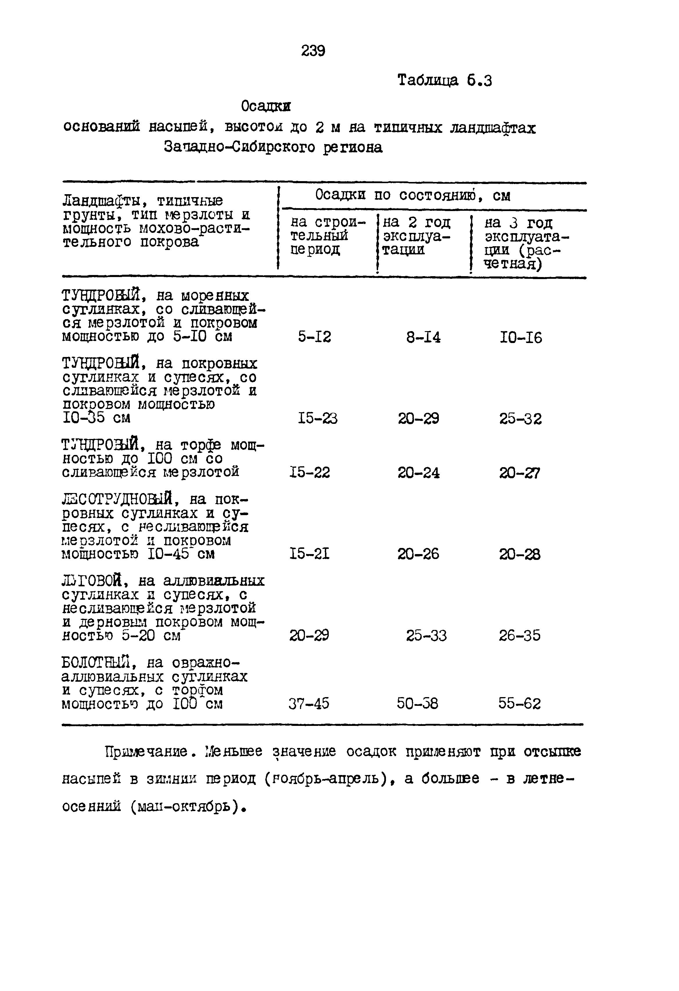 РСН 68-87