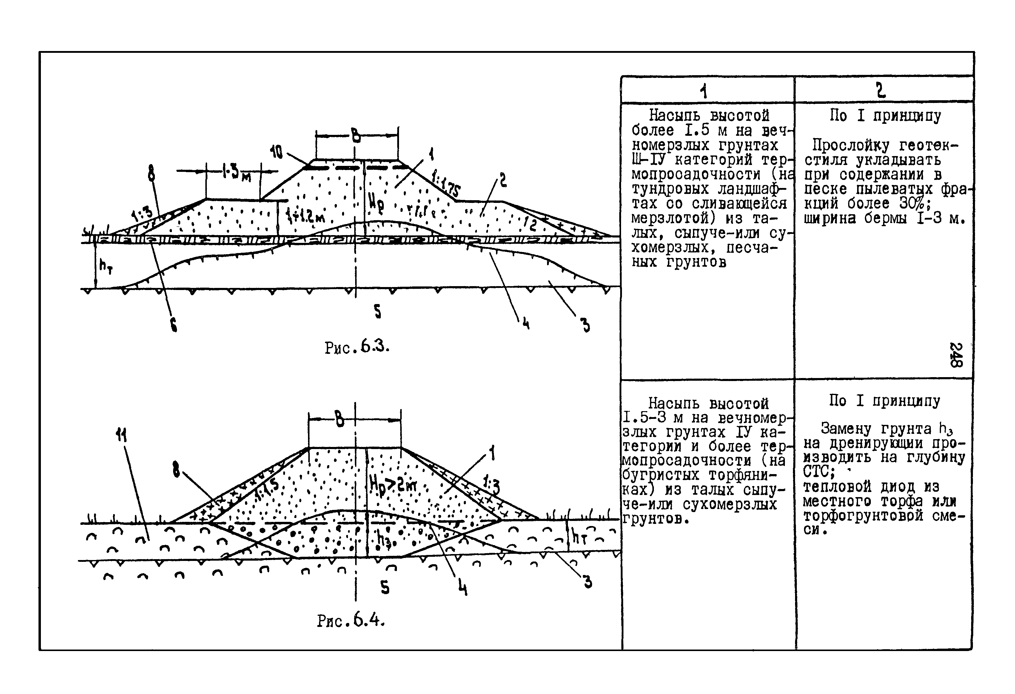 РСН 68-87