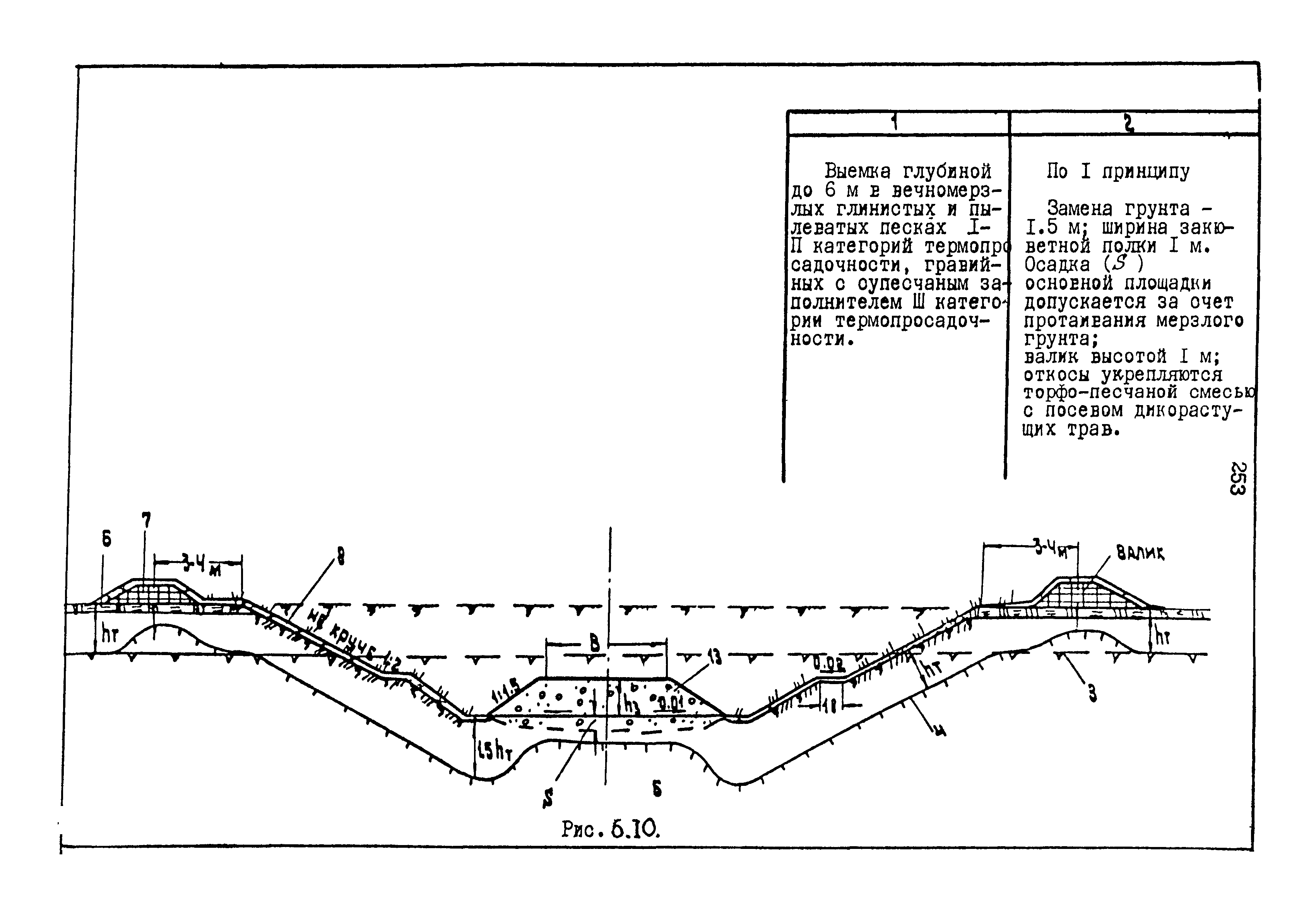 РСН 68-87