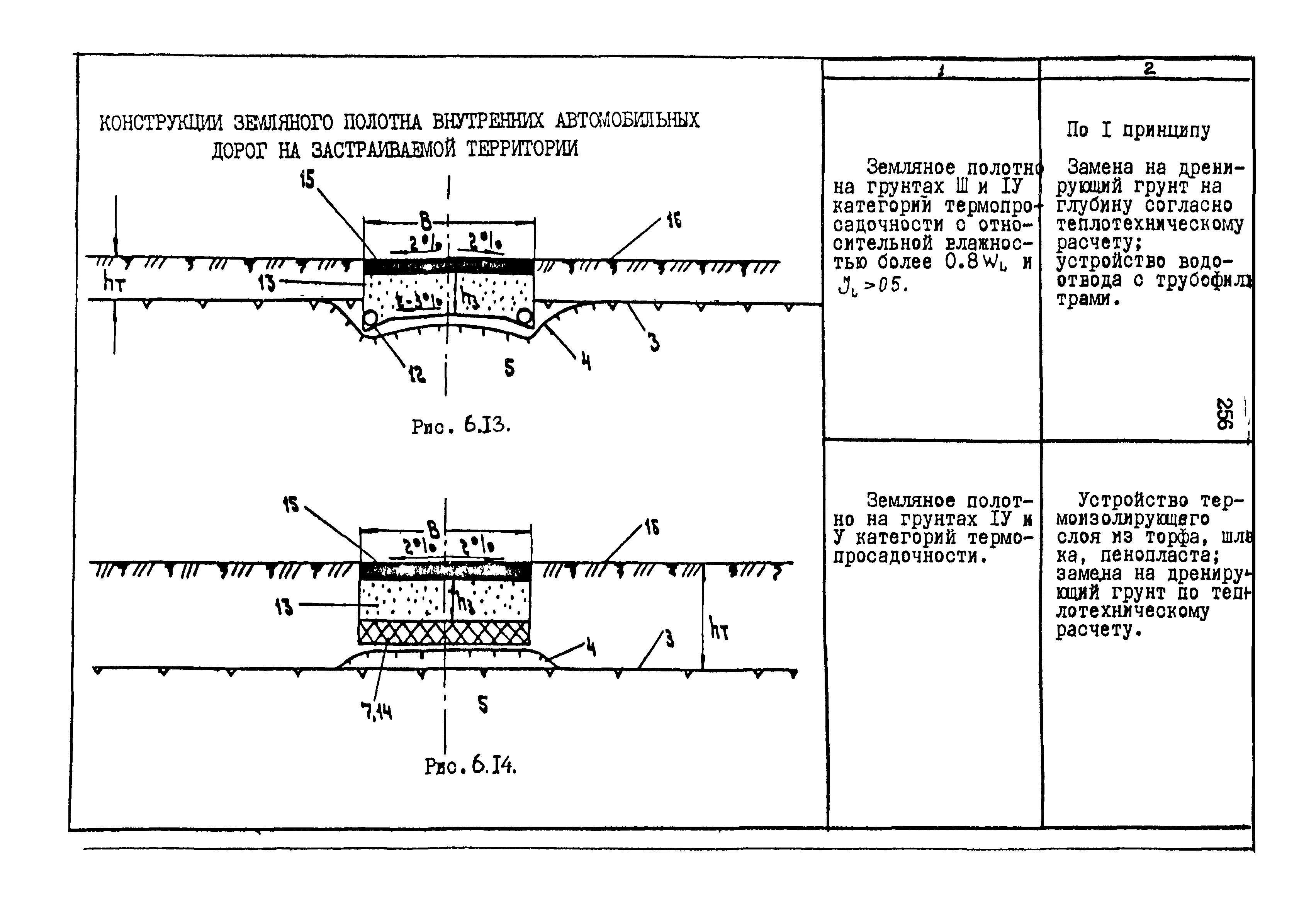 РСН 68-87