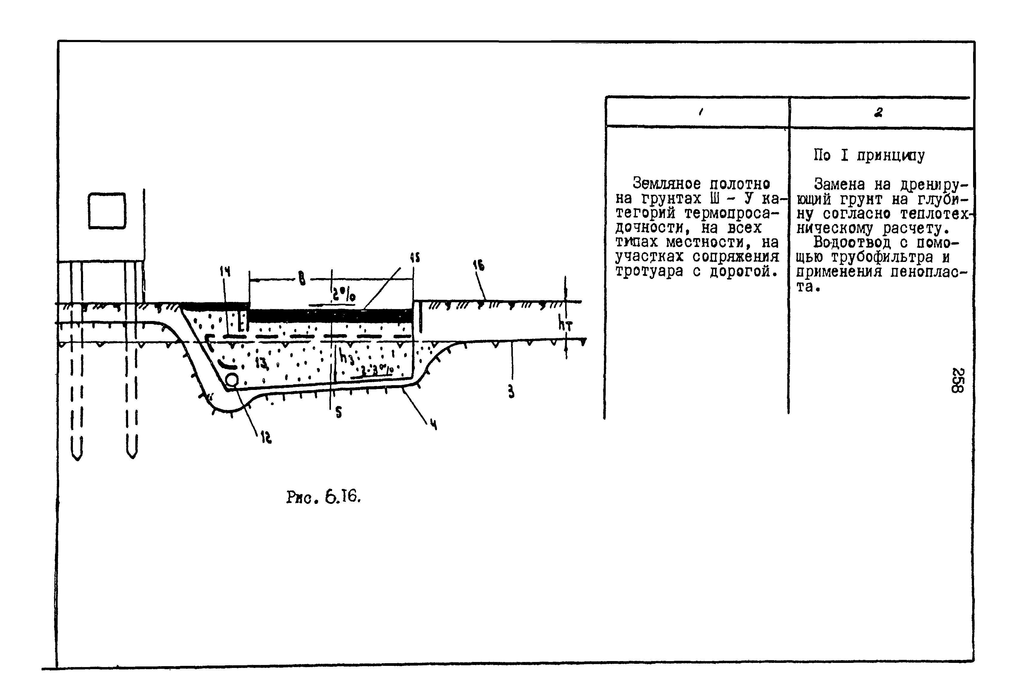 РСН 68-87