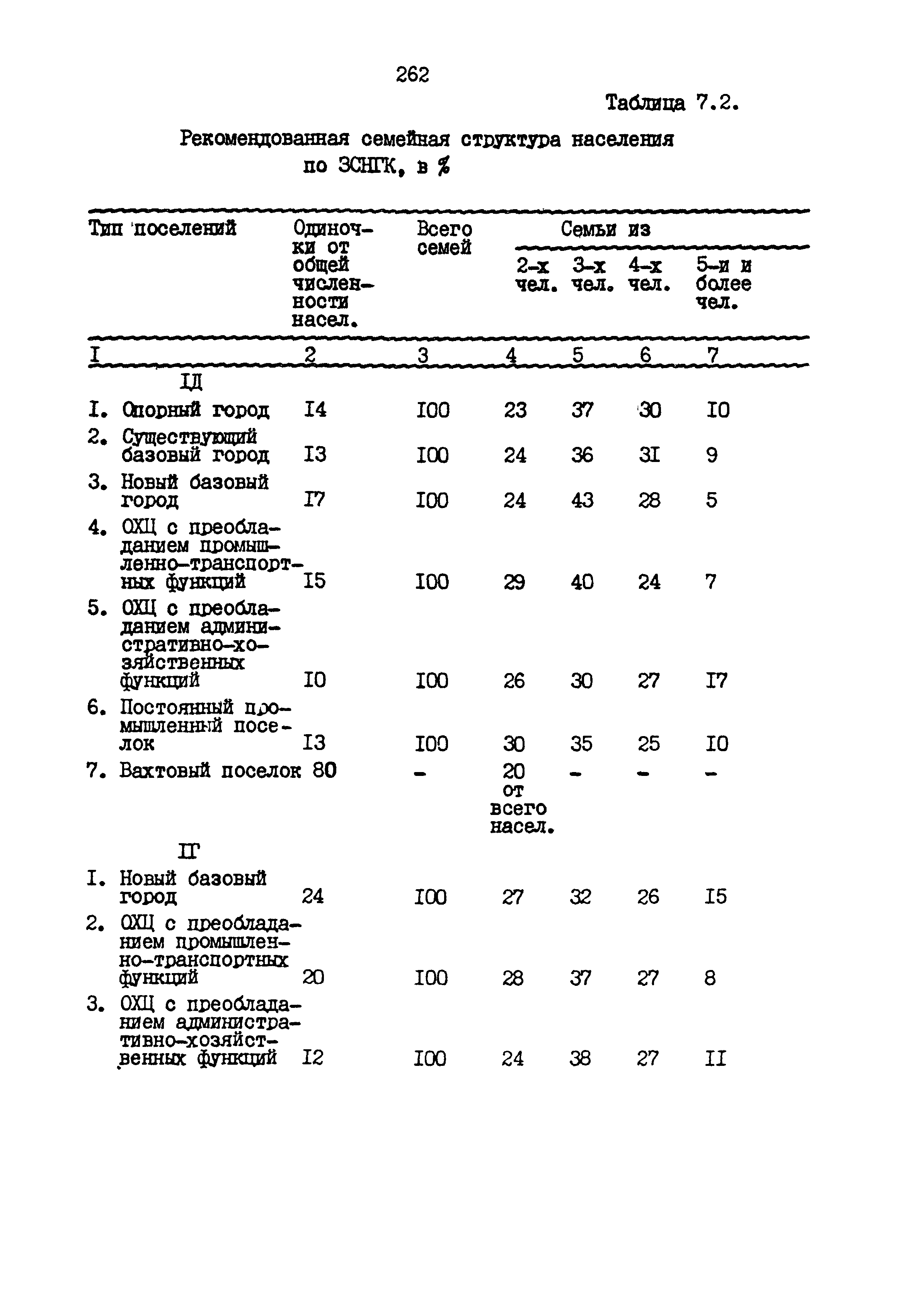 РСН 68-87