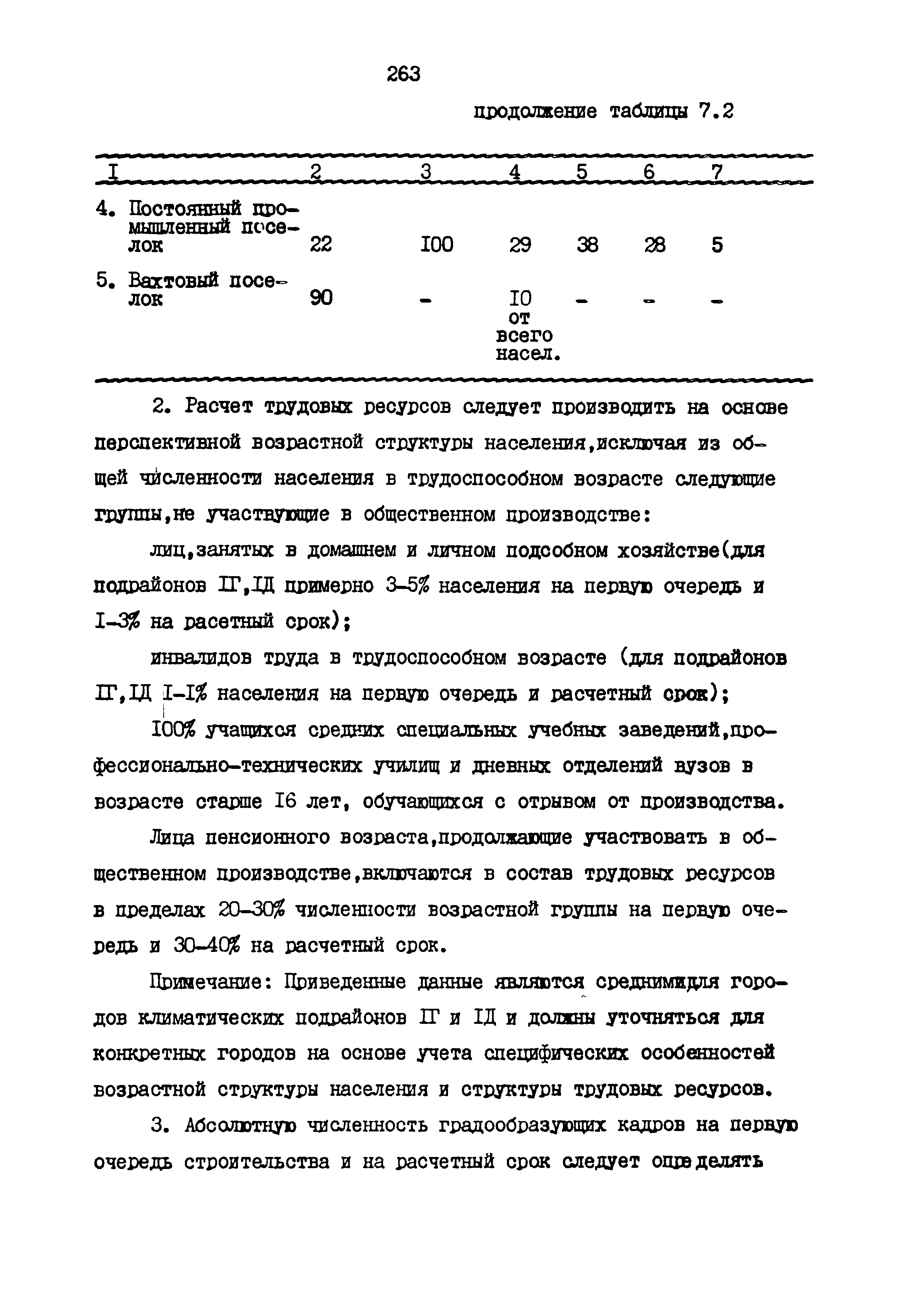 РСН 68-87