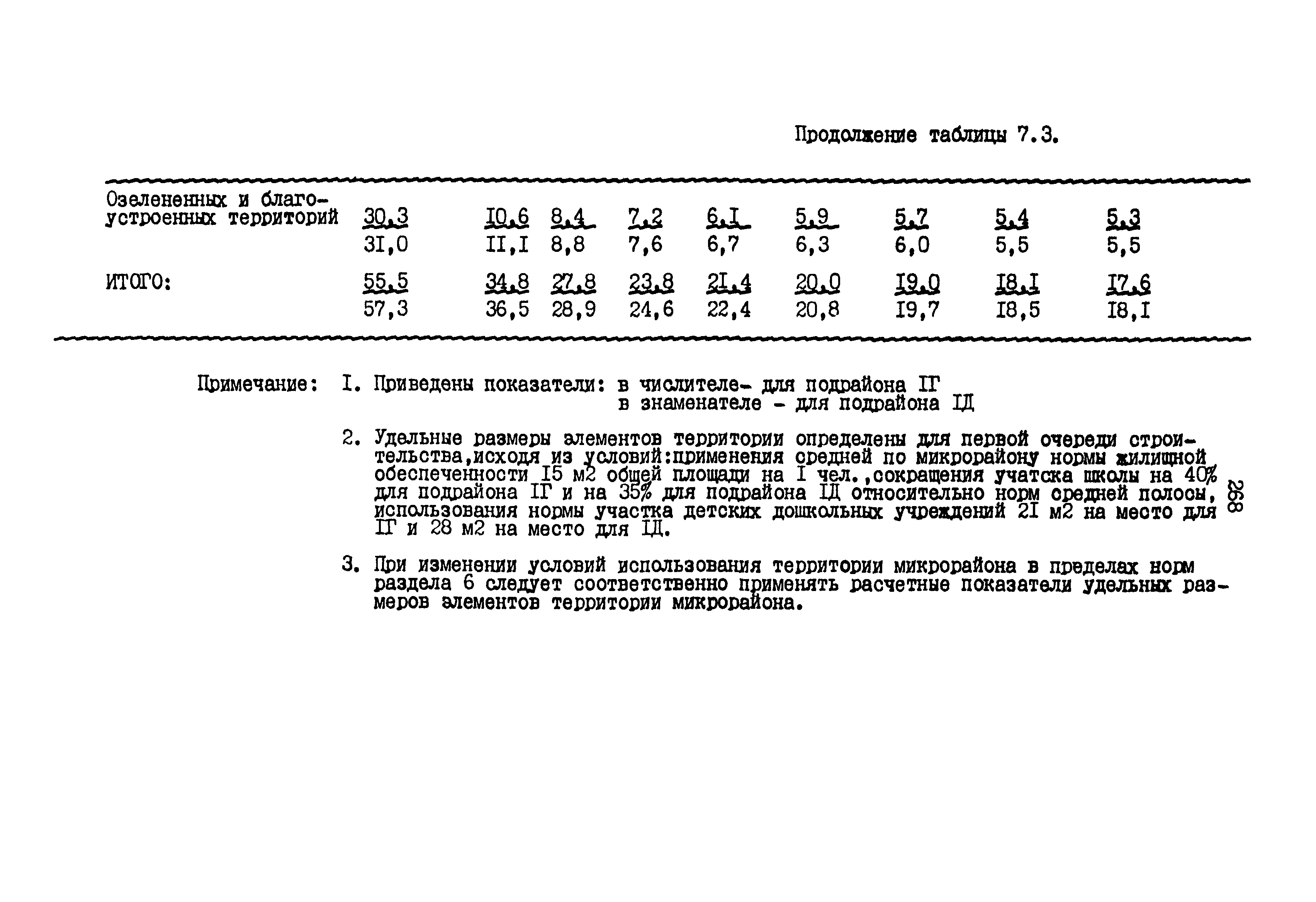 РСН 68-87