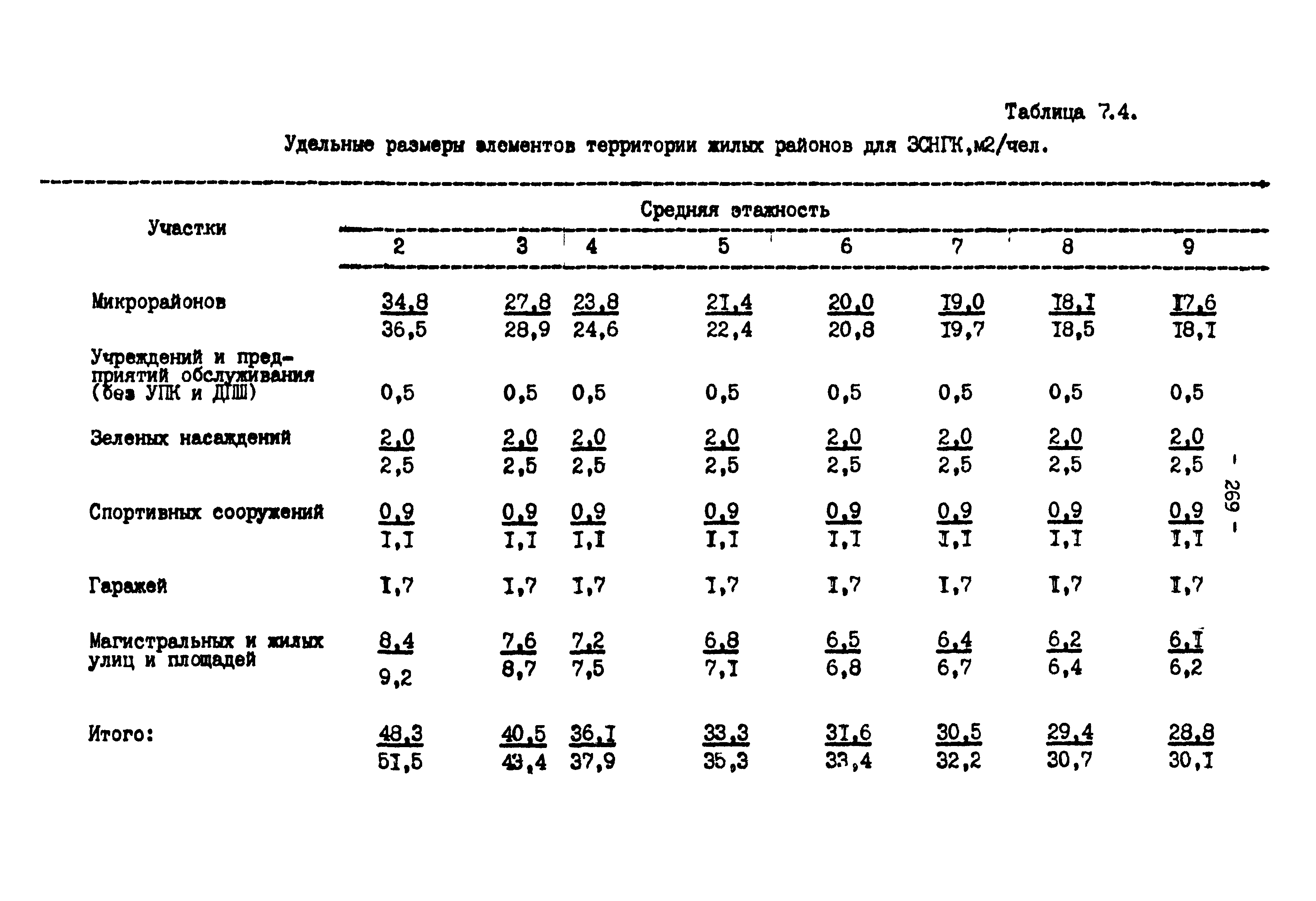 РСН 68-87