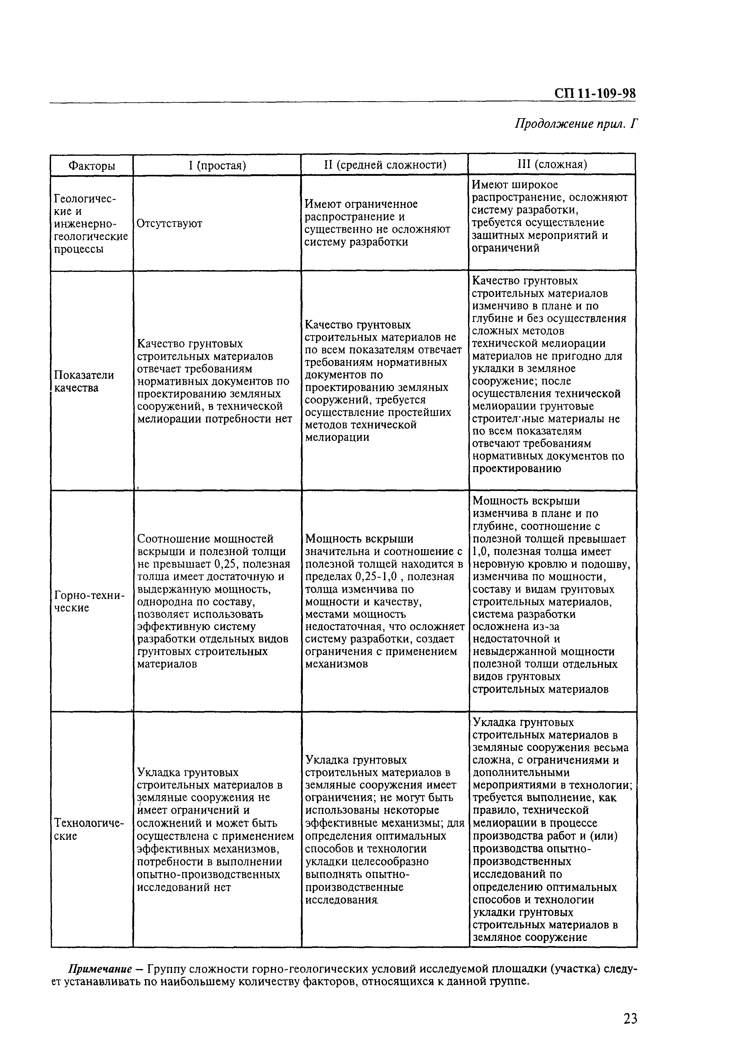 СП 11-109-98