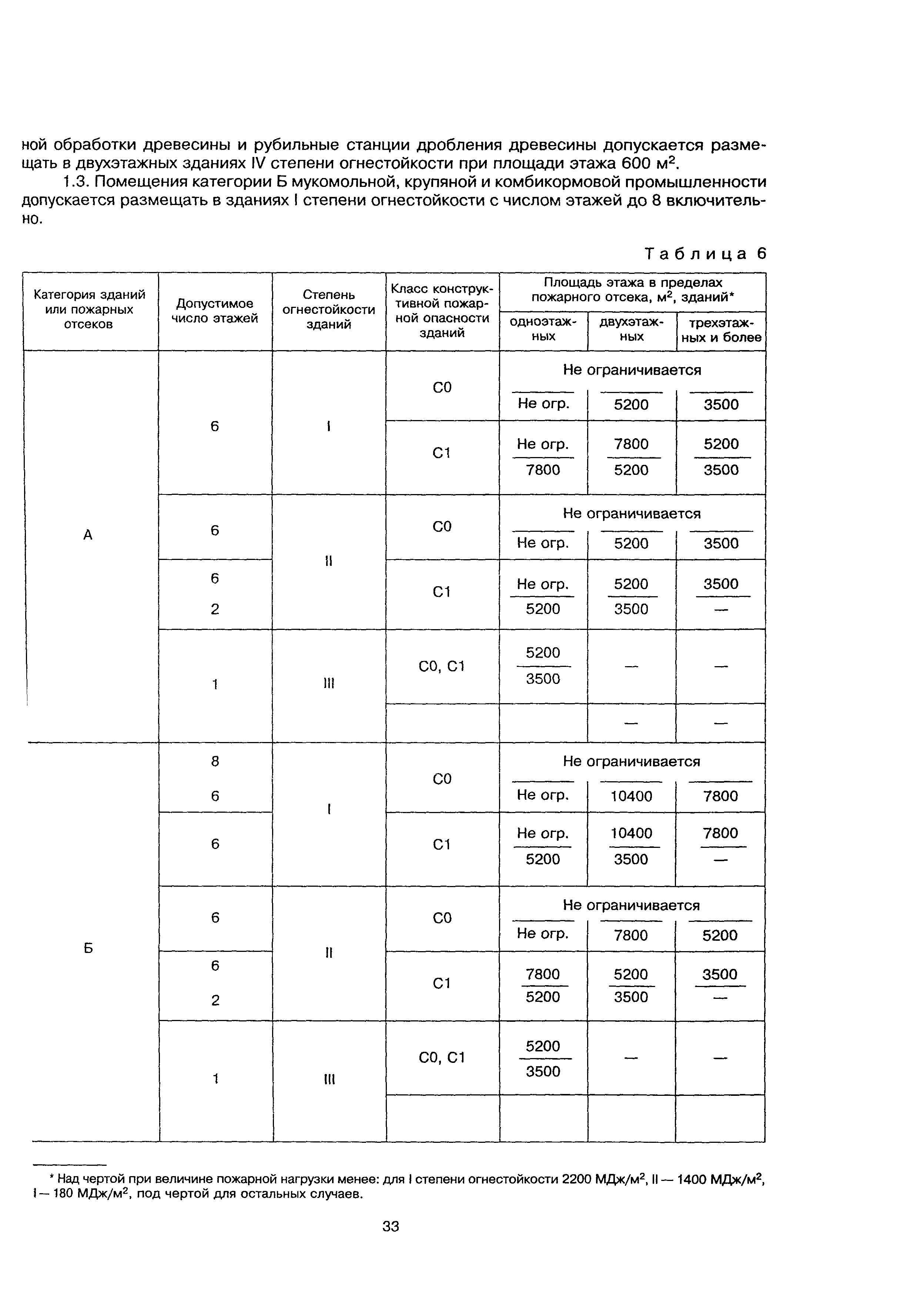 Пособие к СНиП 21-01-97