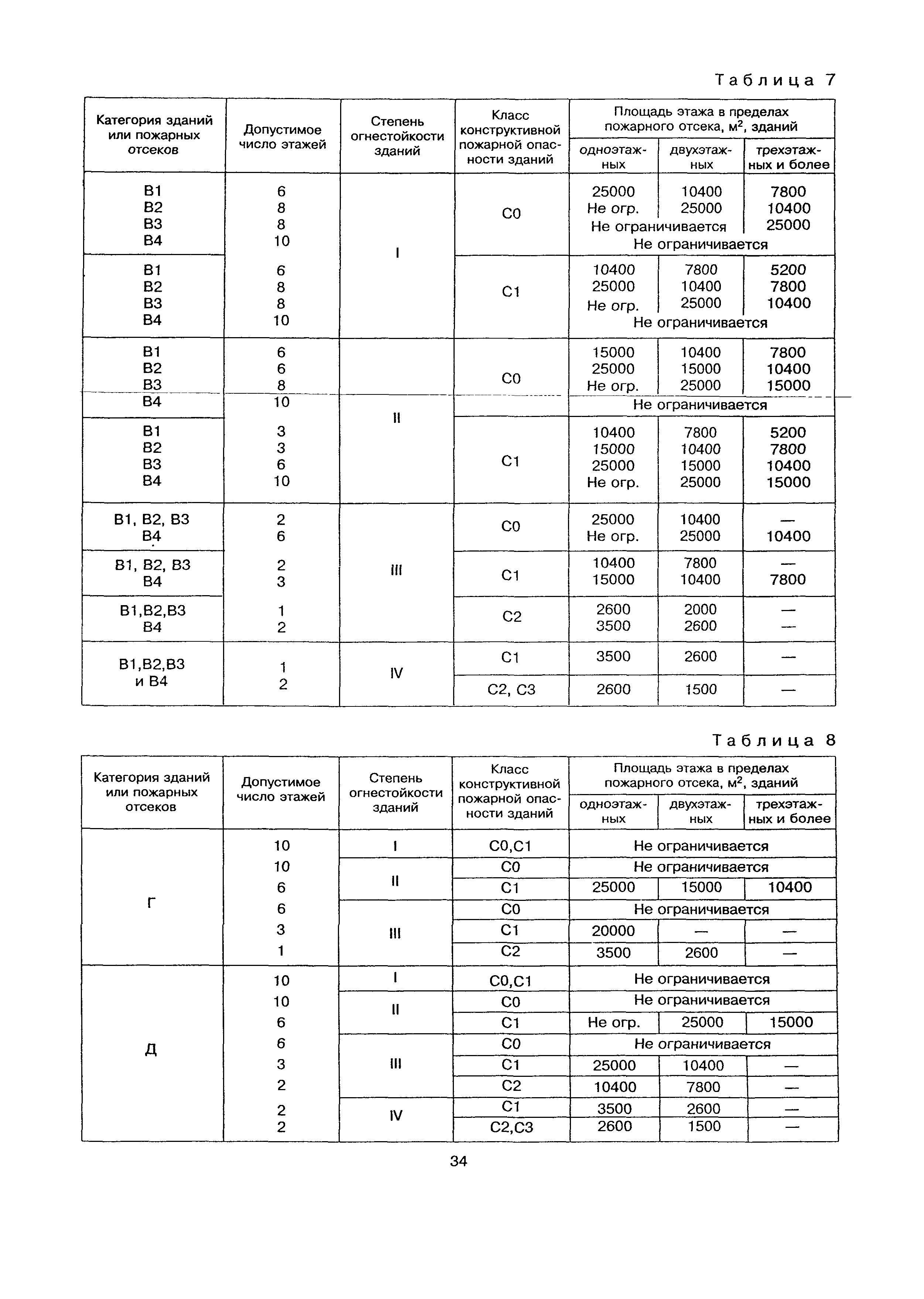 Пособие к СНиП 21-01-97