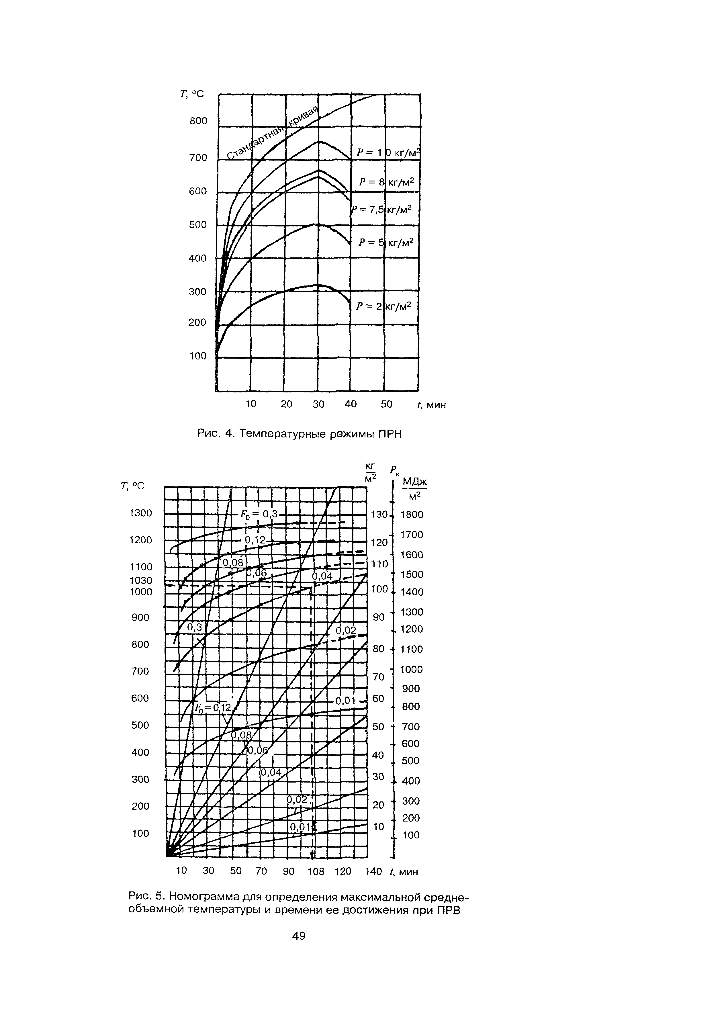 Пособие к СНиП 21-01-97