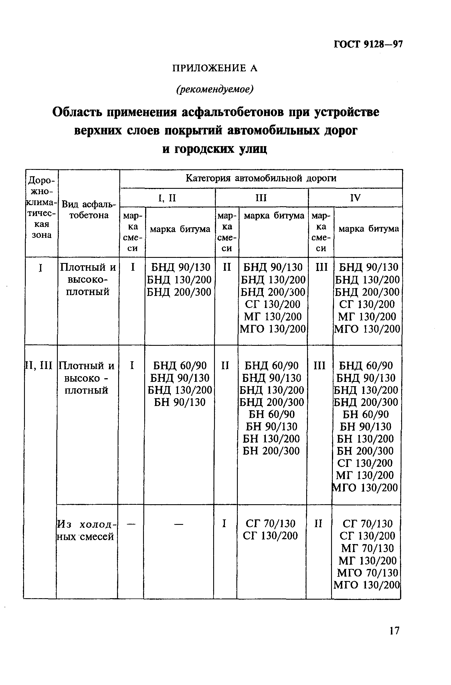 ГОСТ 9128-97