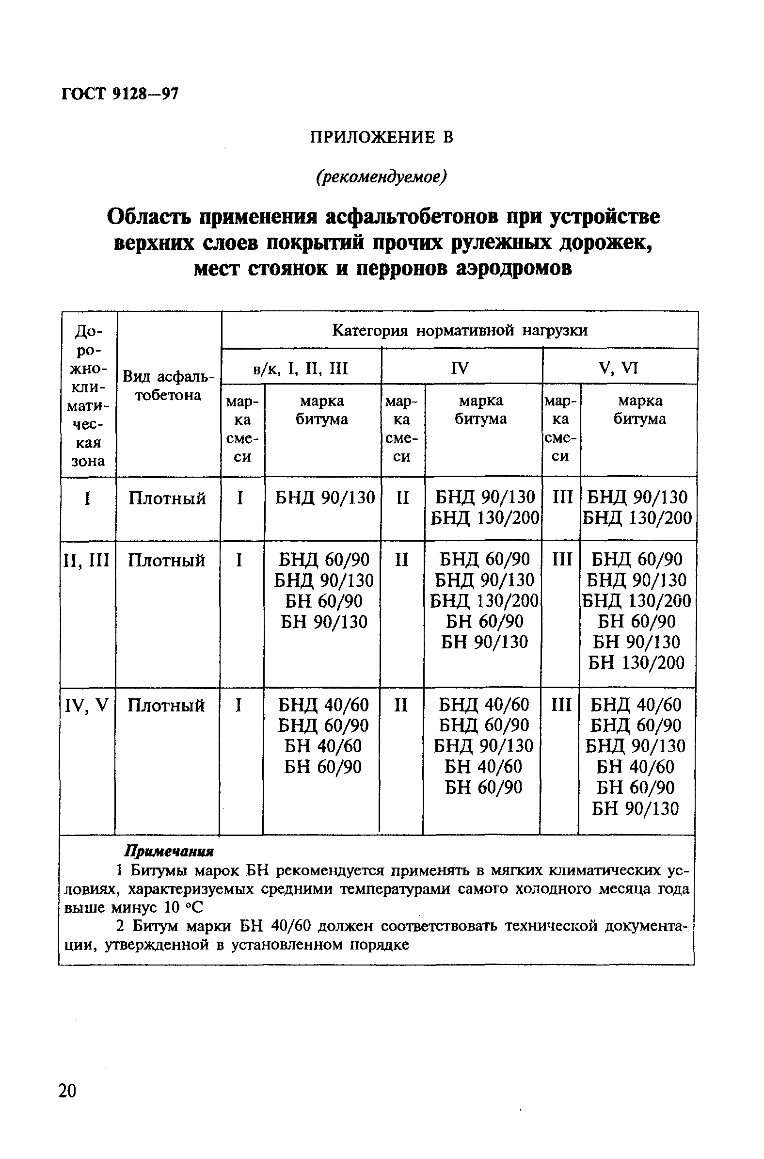 ГОСТ 9128-97