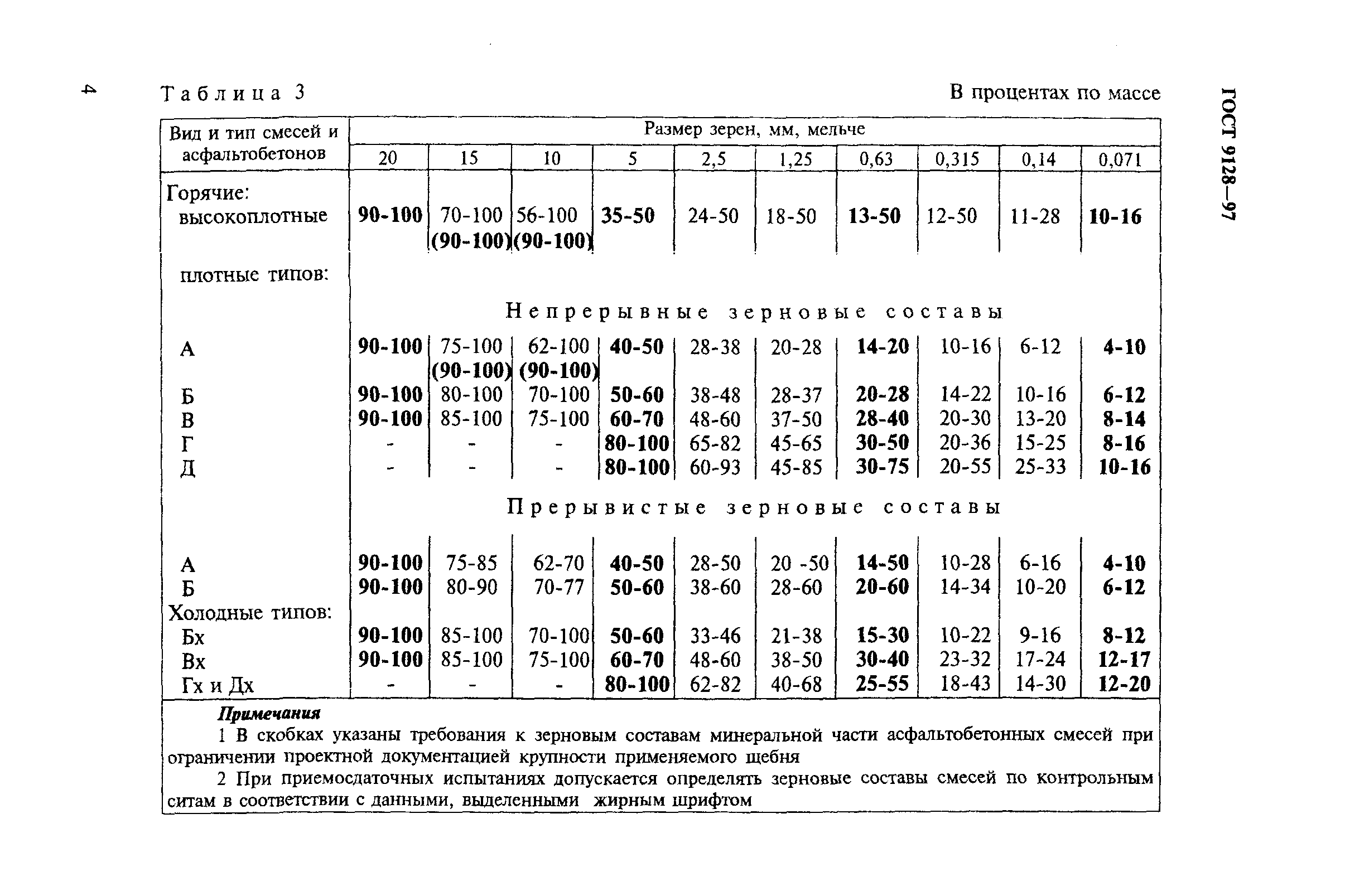 ГОСТ 9128-97