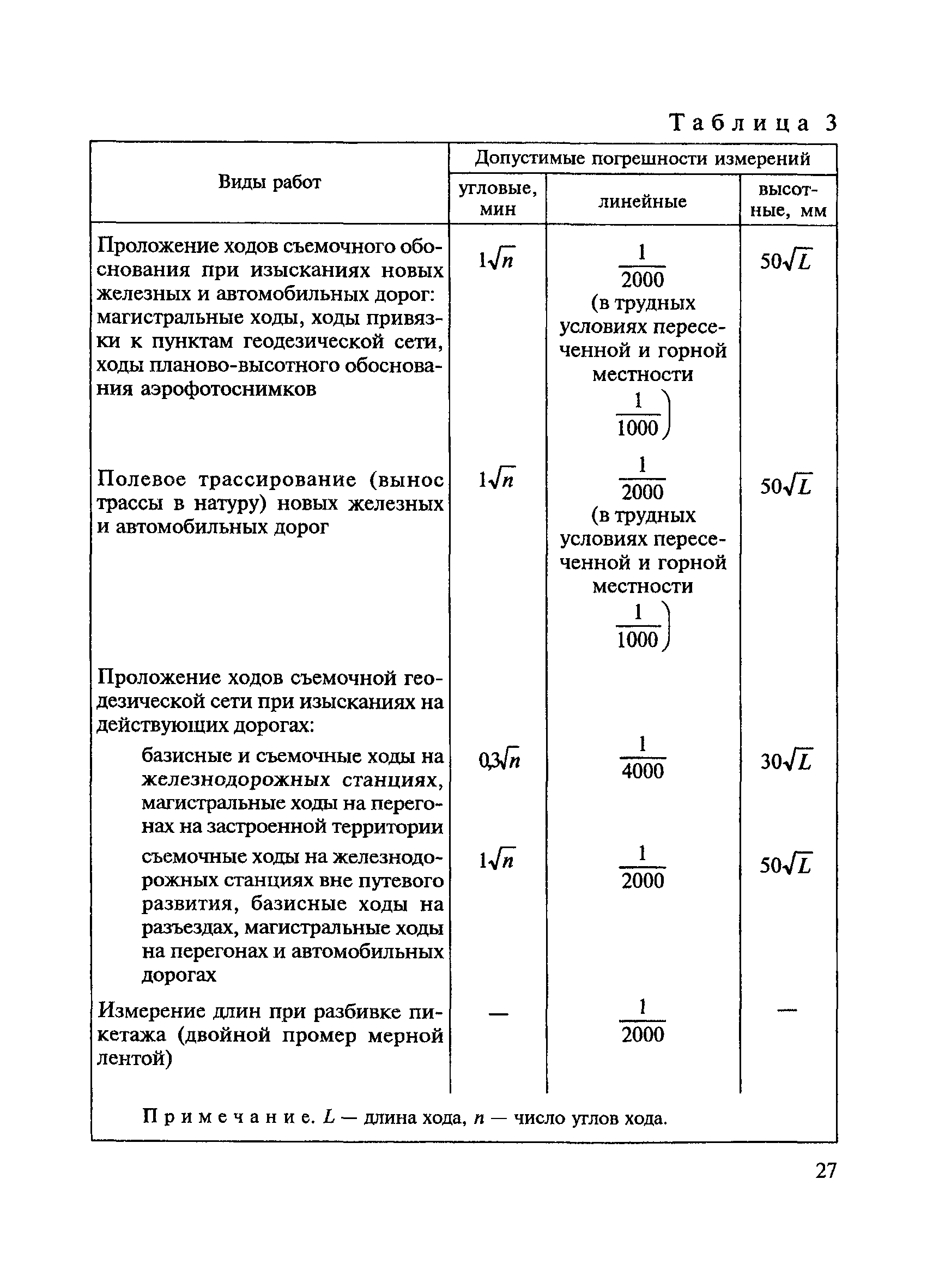 ВСН 208-89