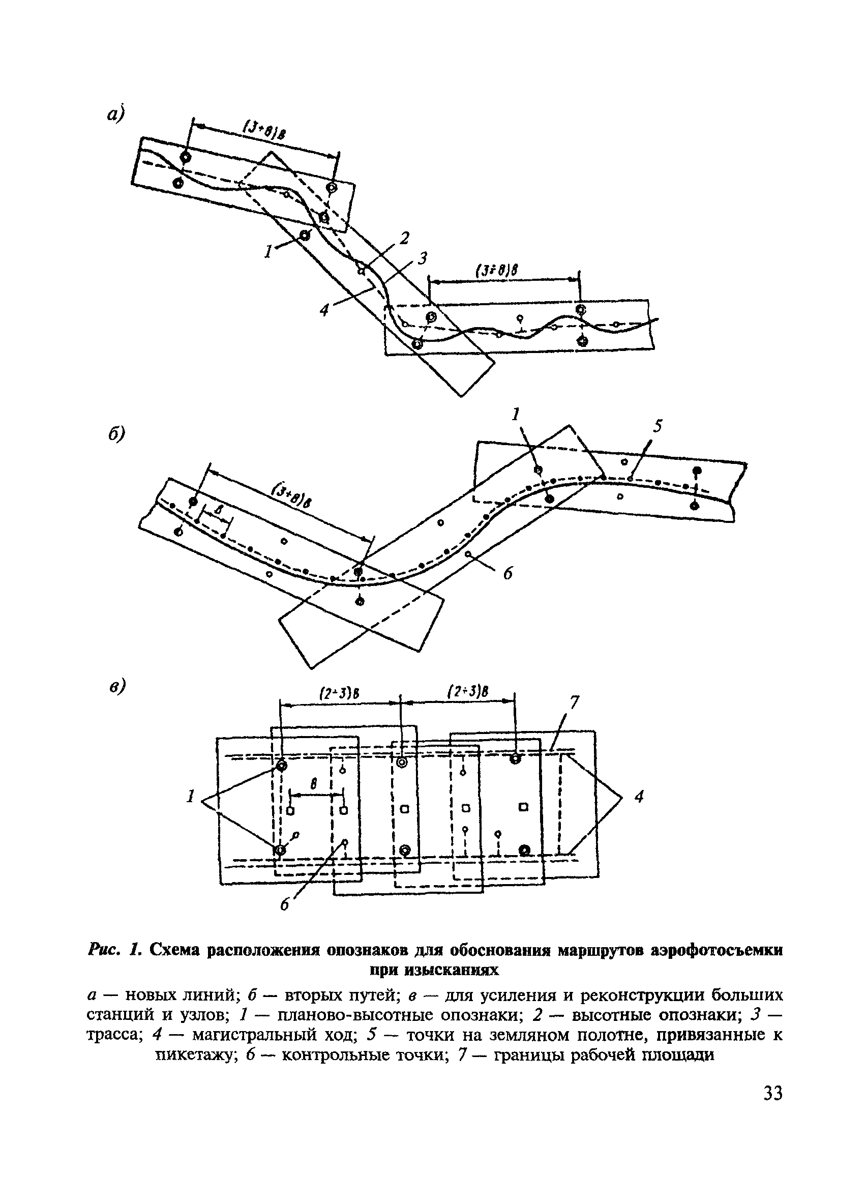 ВСН 208-89