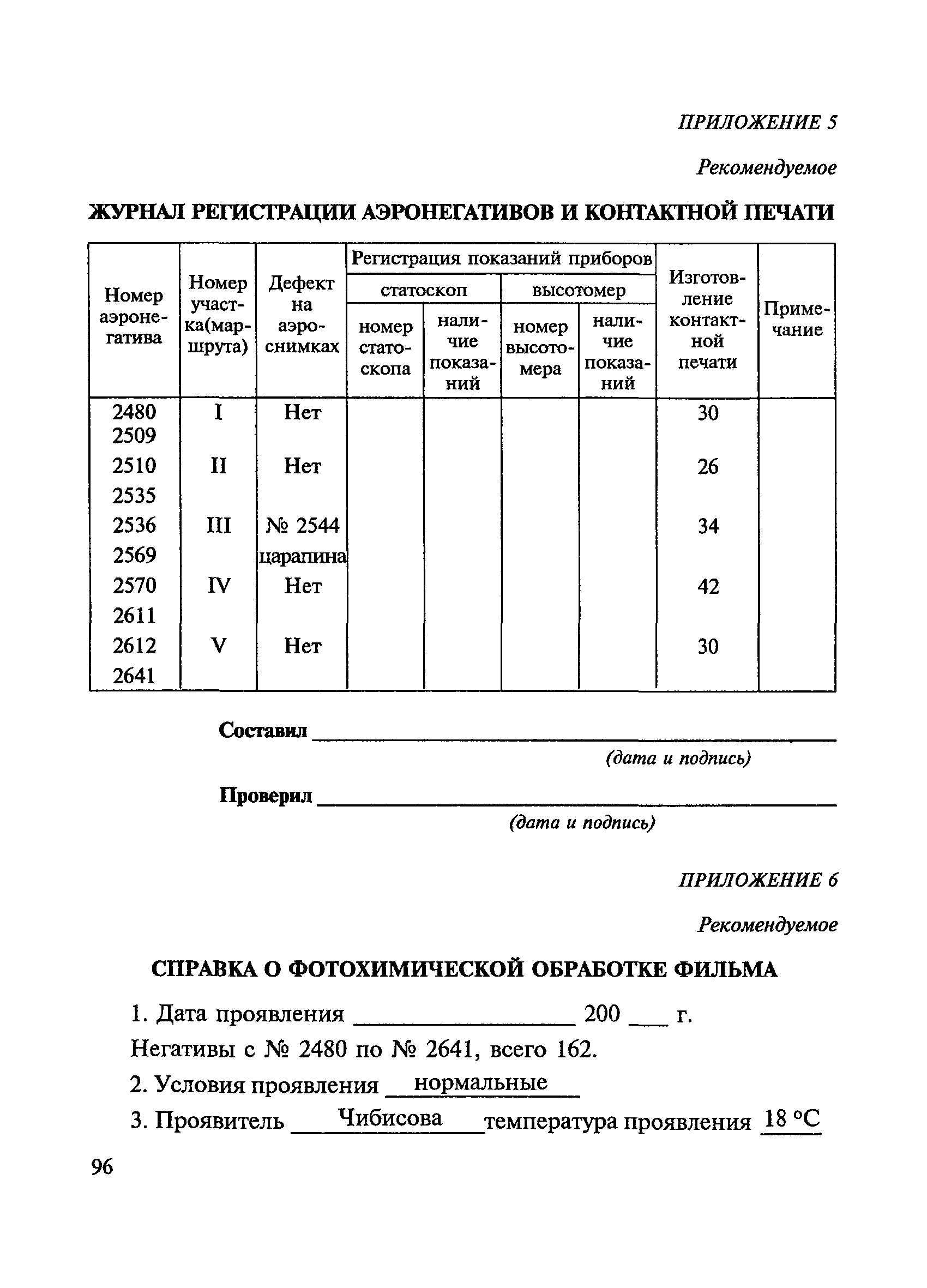 ВСН 208-89